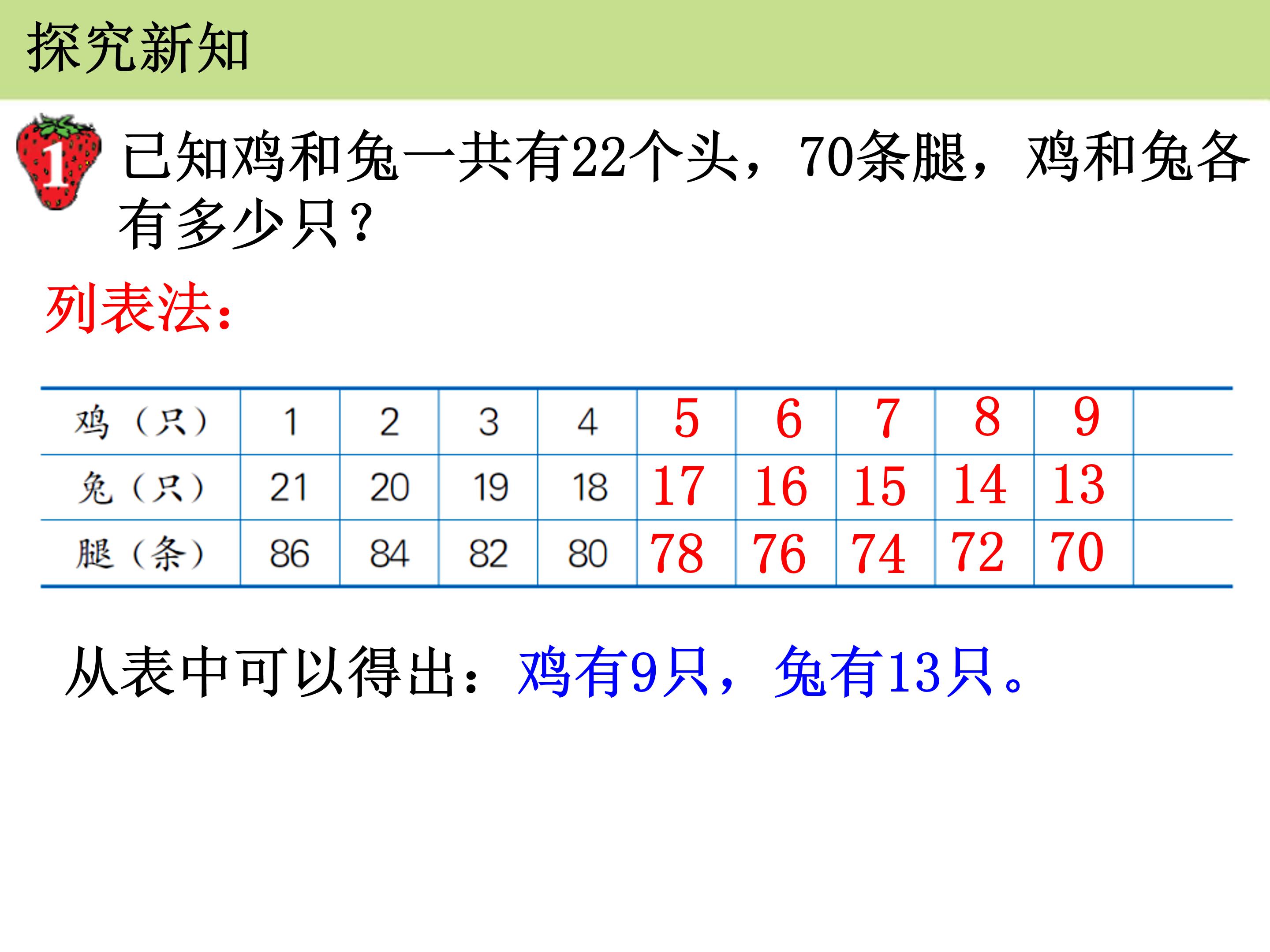 鸡兔同笼课件ppt模板