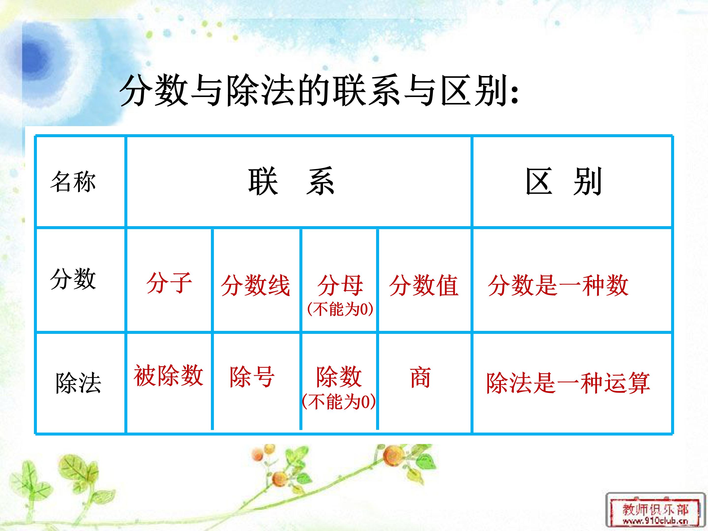 比的意义公开课ppt模板