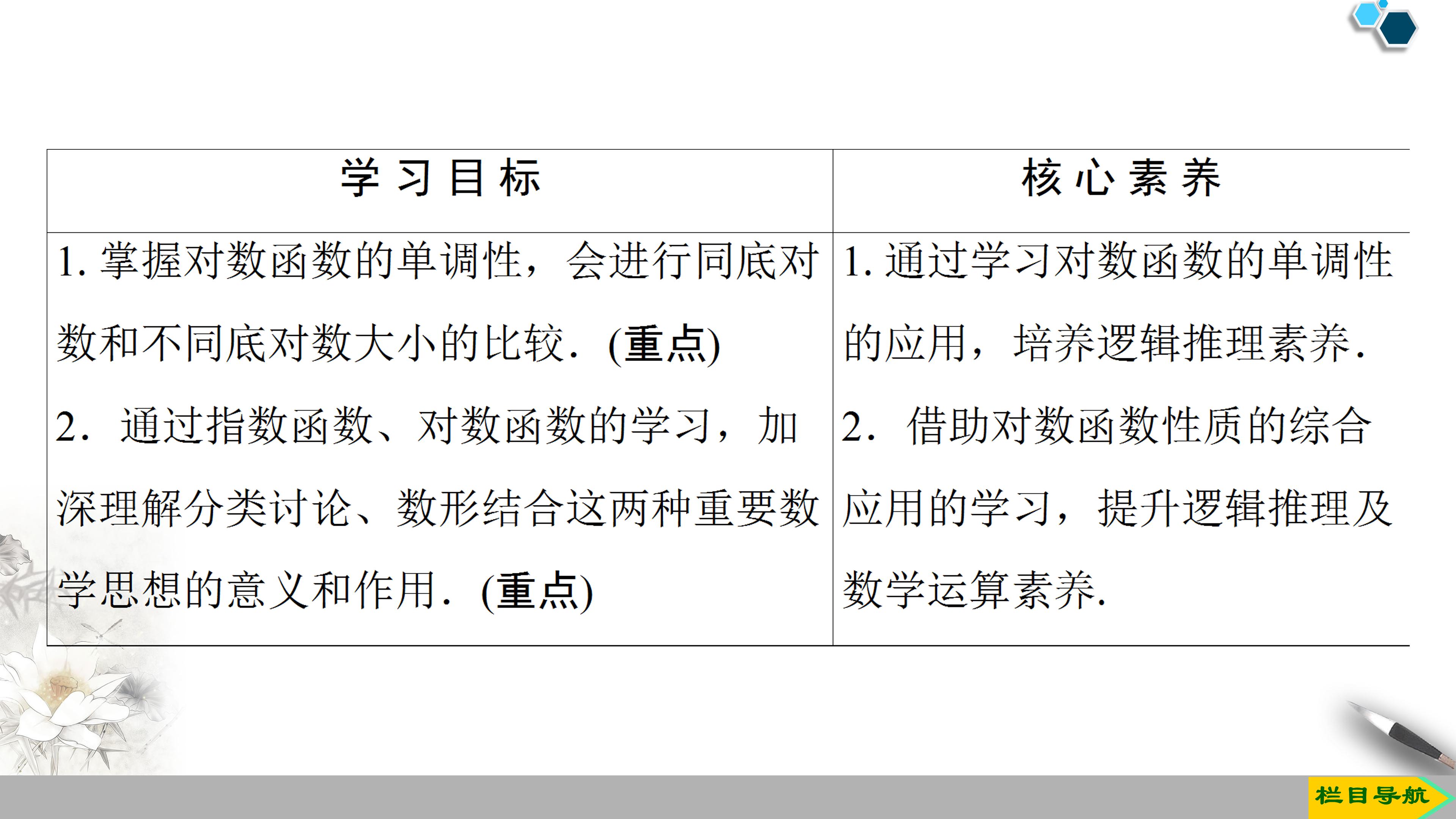 对数函数的单调性ppt模板