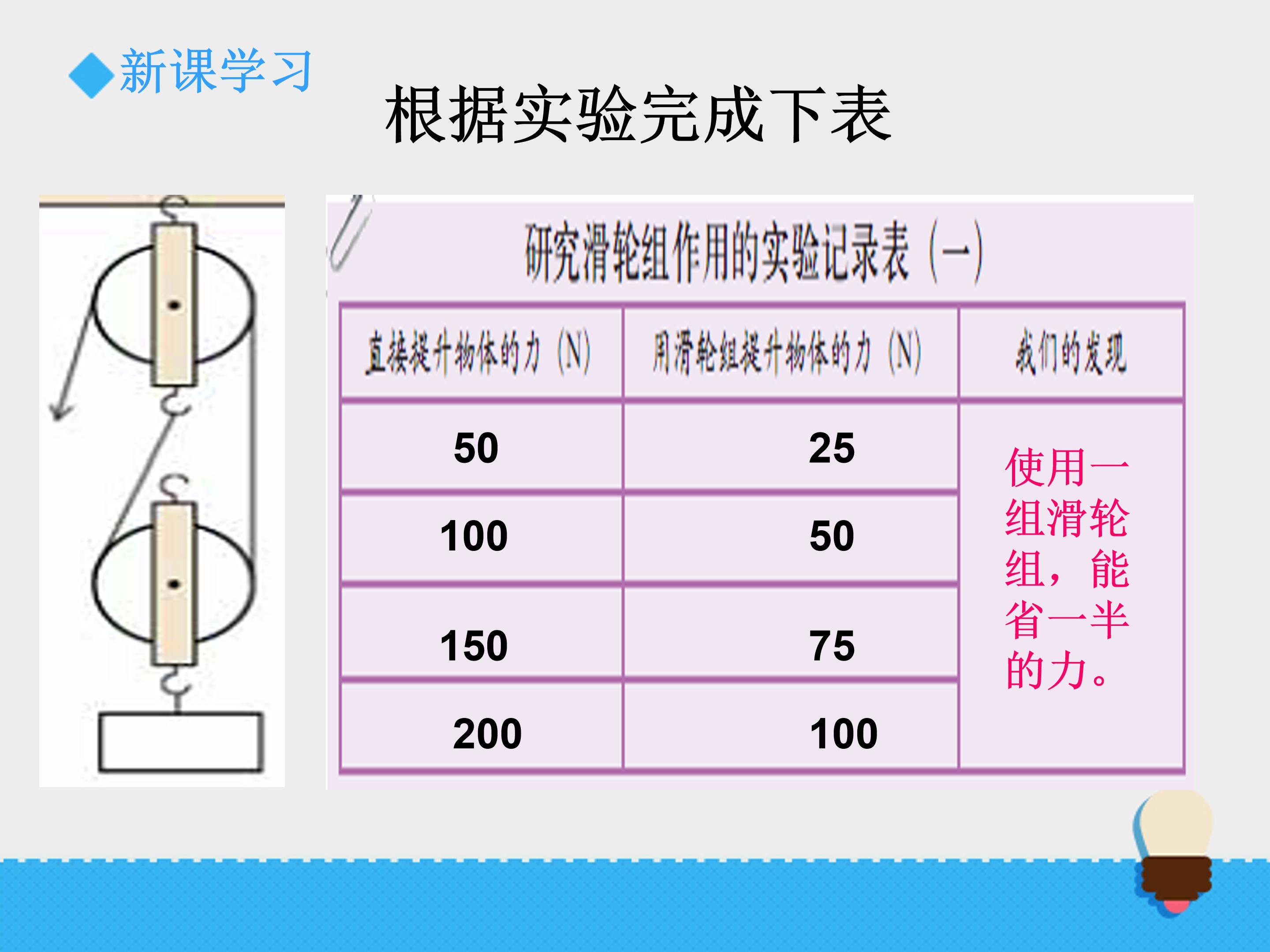 科学滑轮组的ppt模板