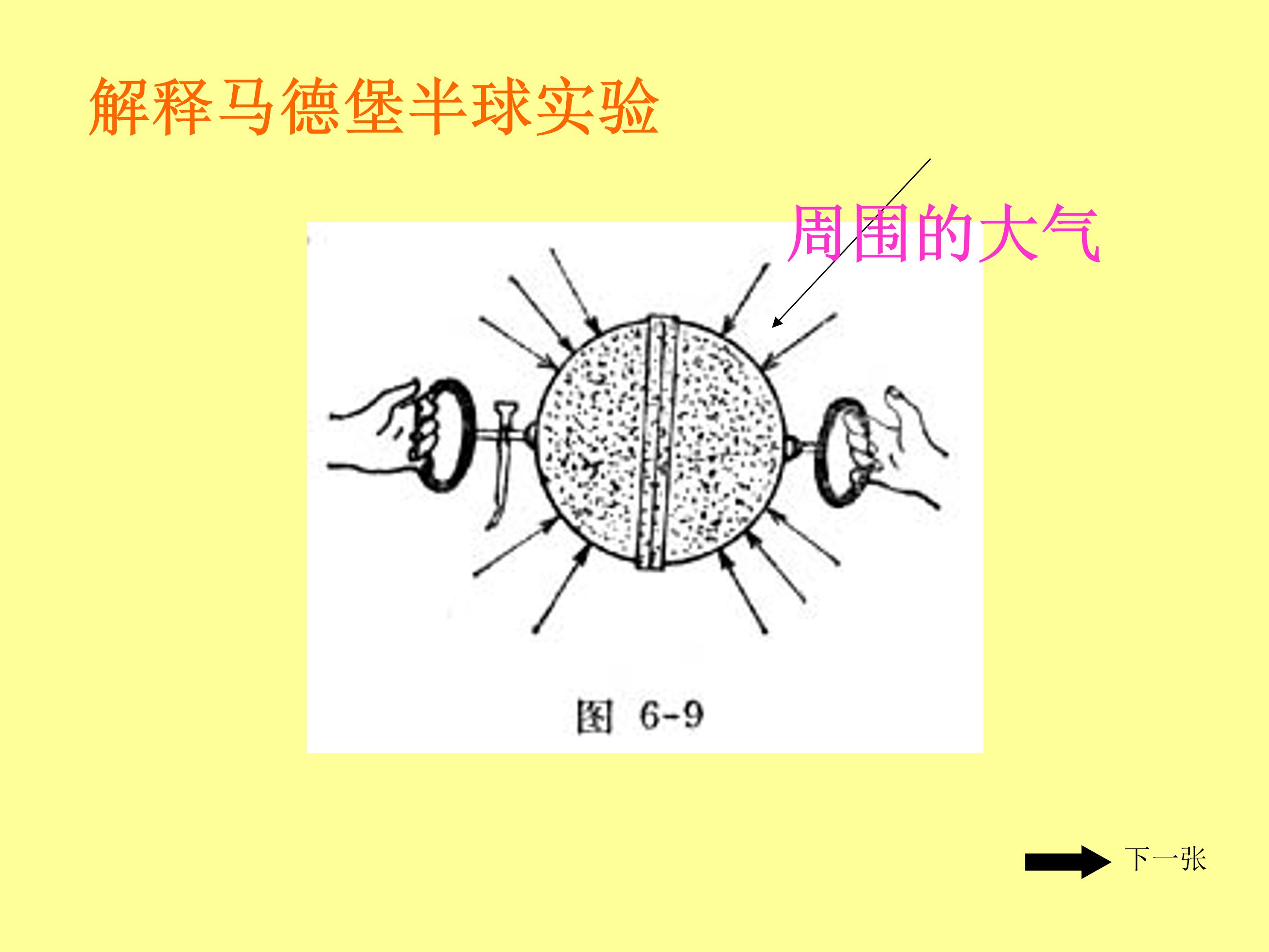大气压强ppt课件模板