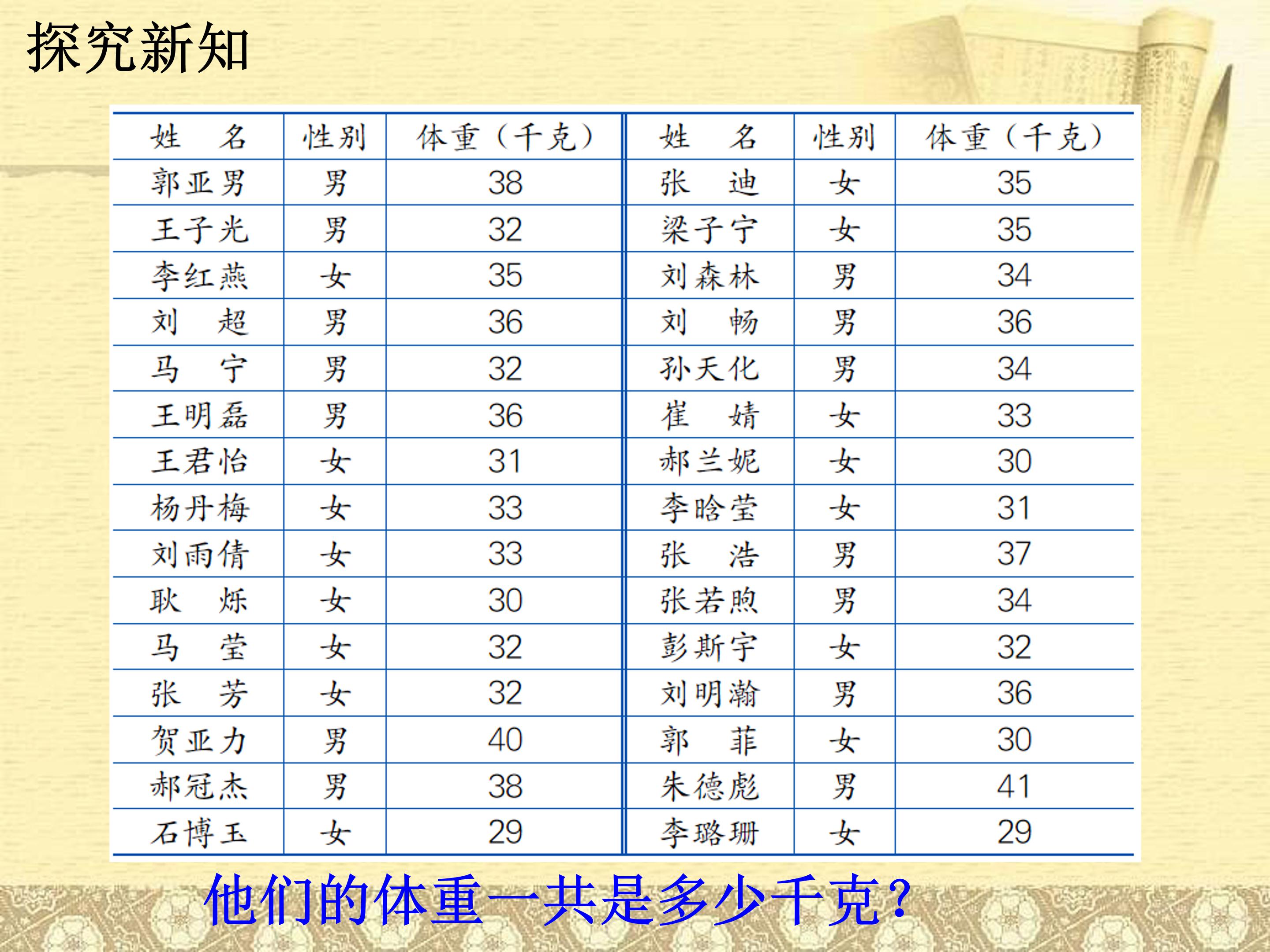 小学数学吨的认识ppt模板
