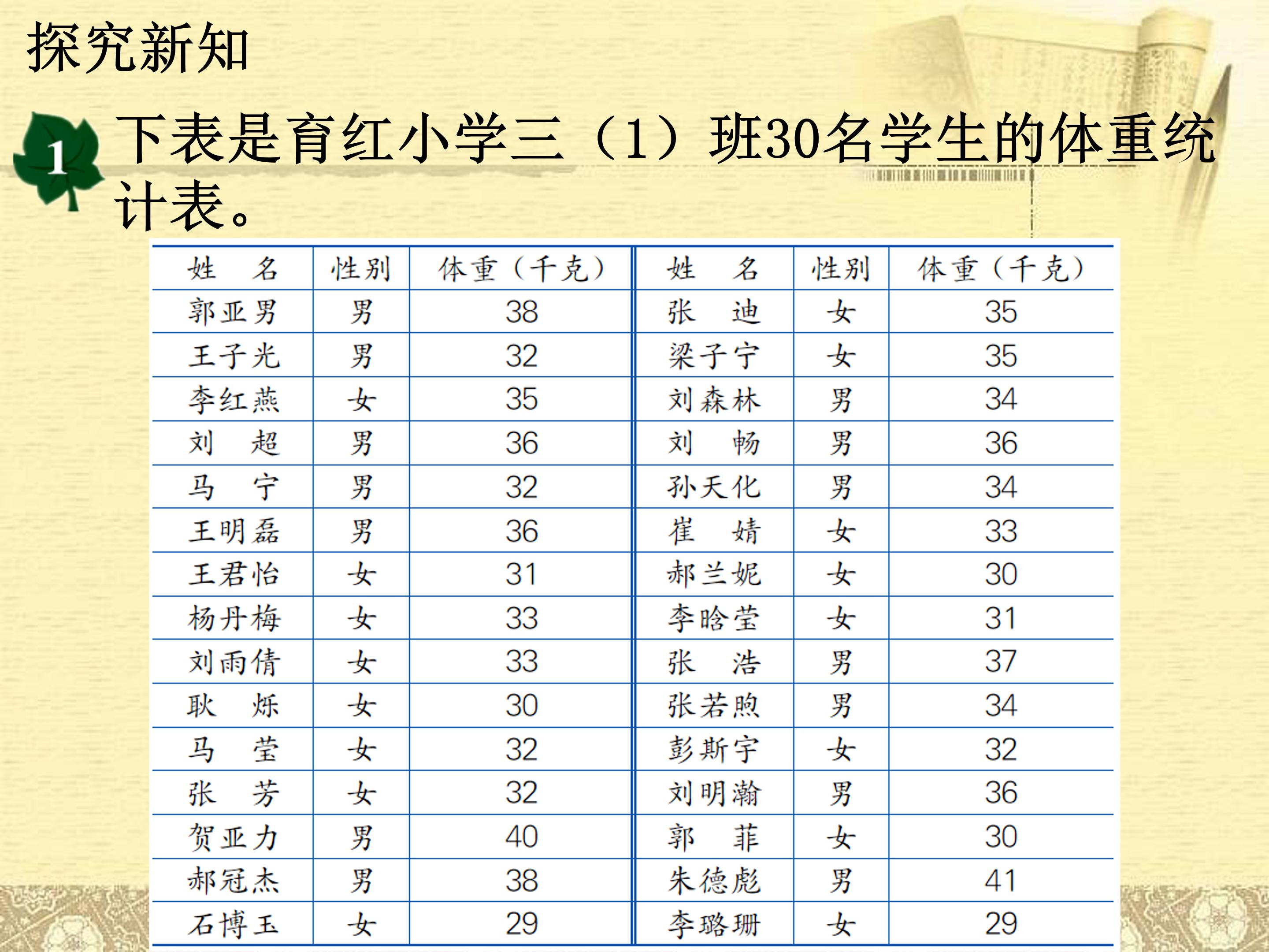 小学数学吨的认识ppt模板