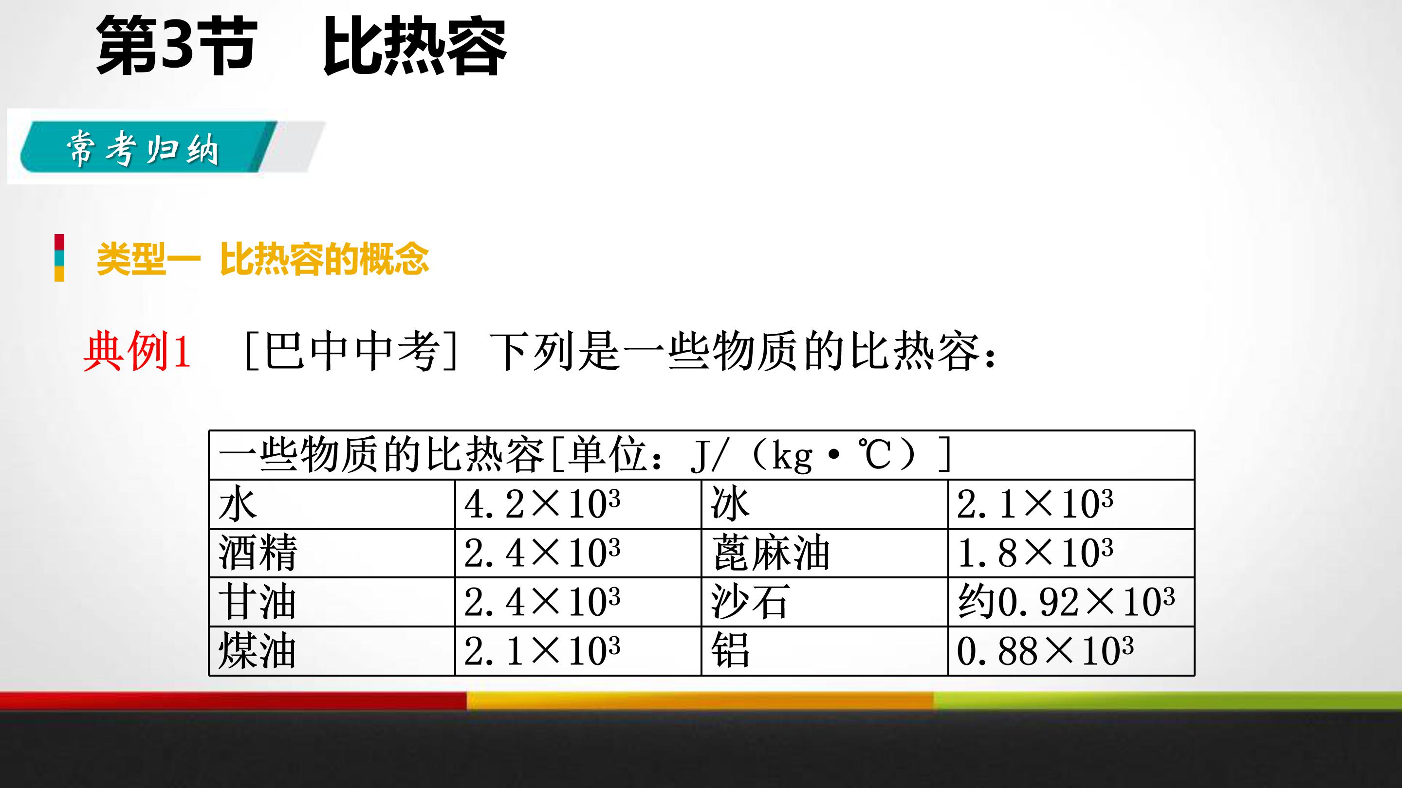 比热容计算ppt模板