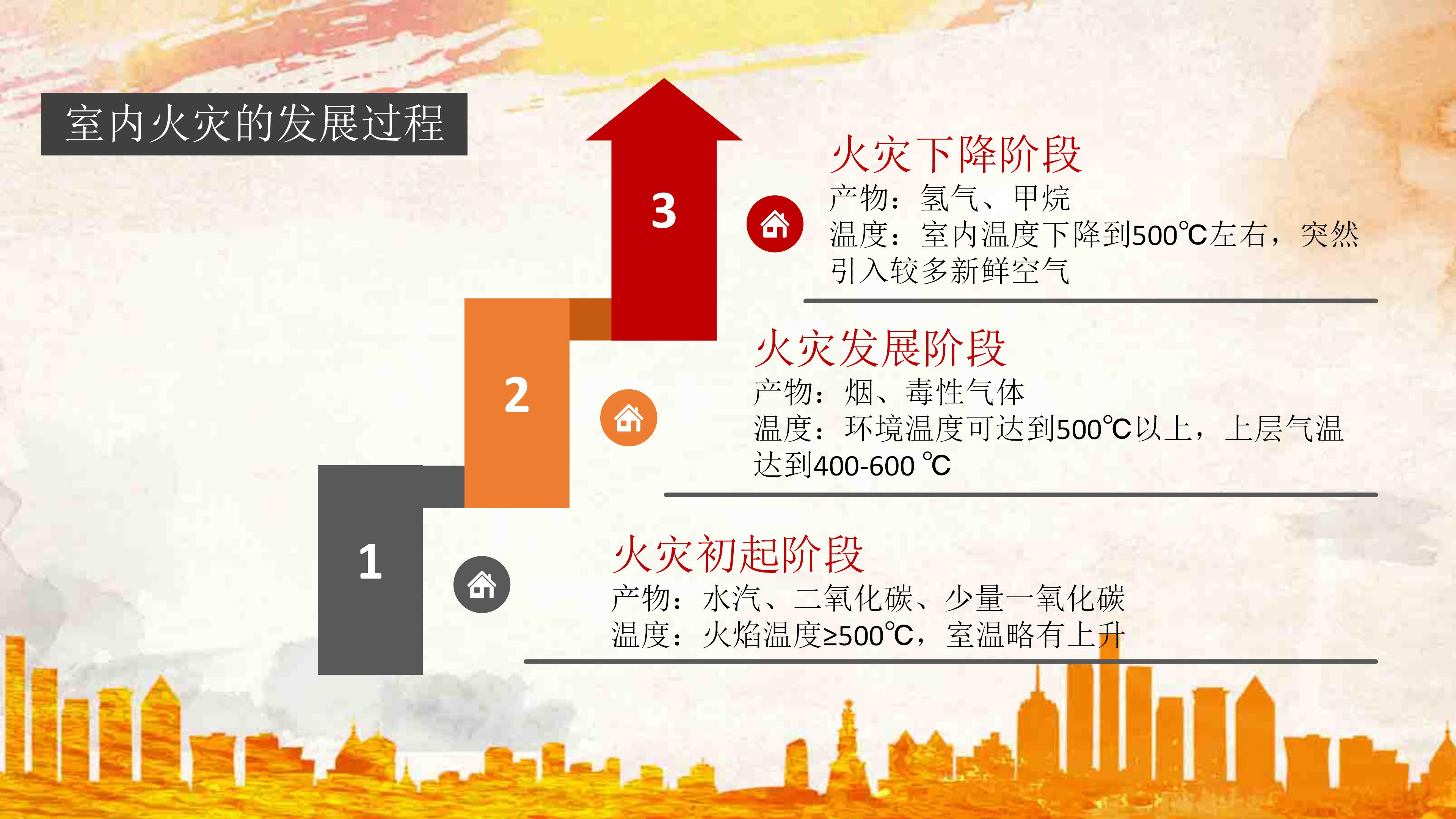 消防安全小常识培训ppt模板