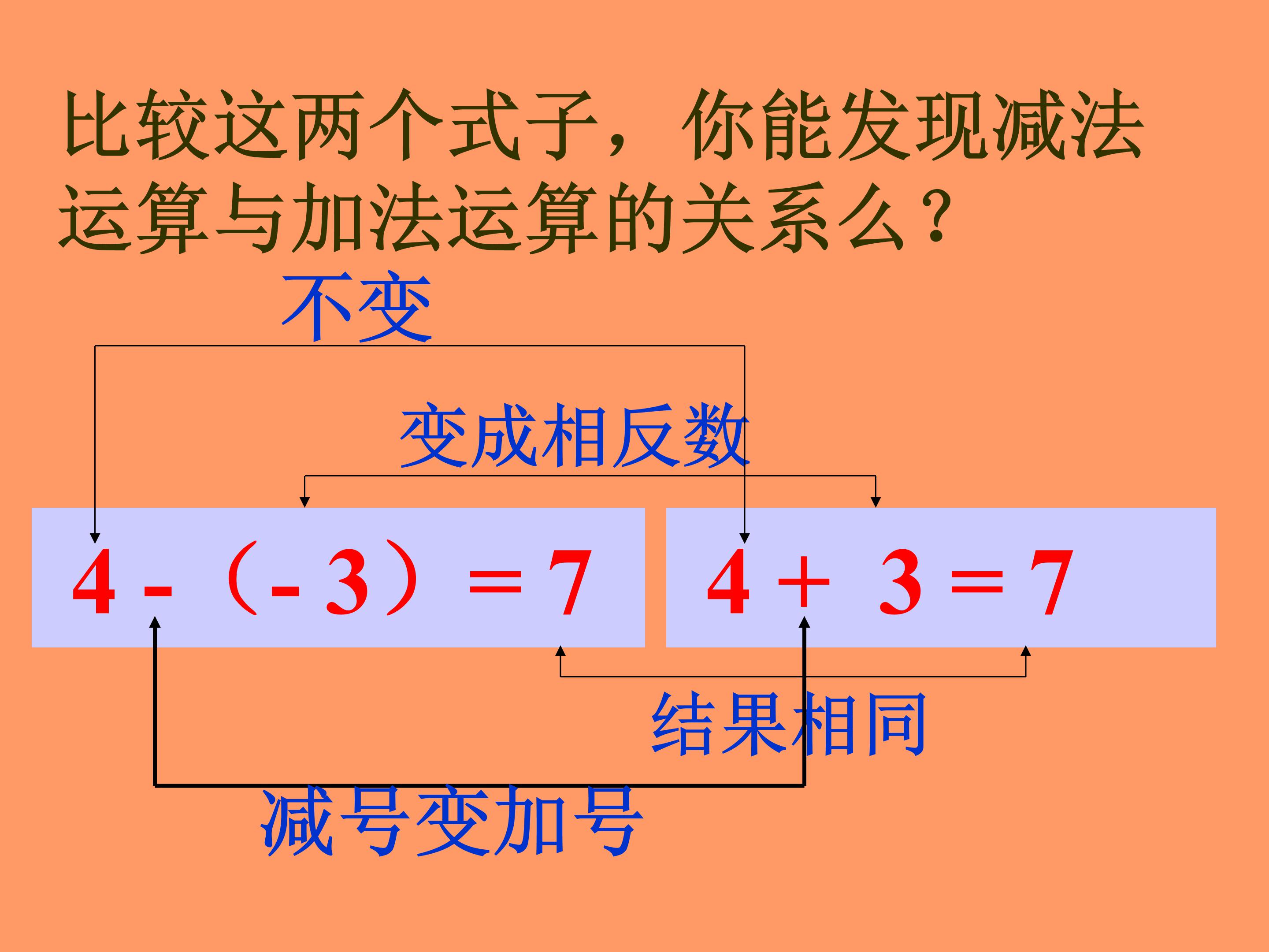 有理数的减法ppt课件模板