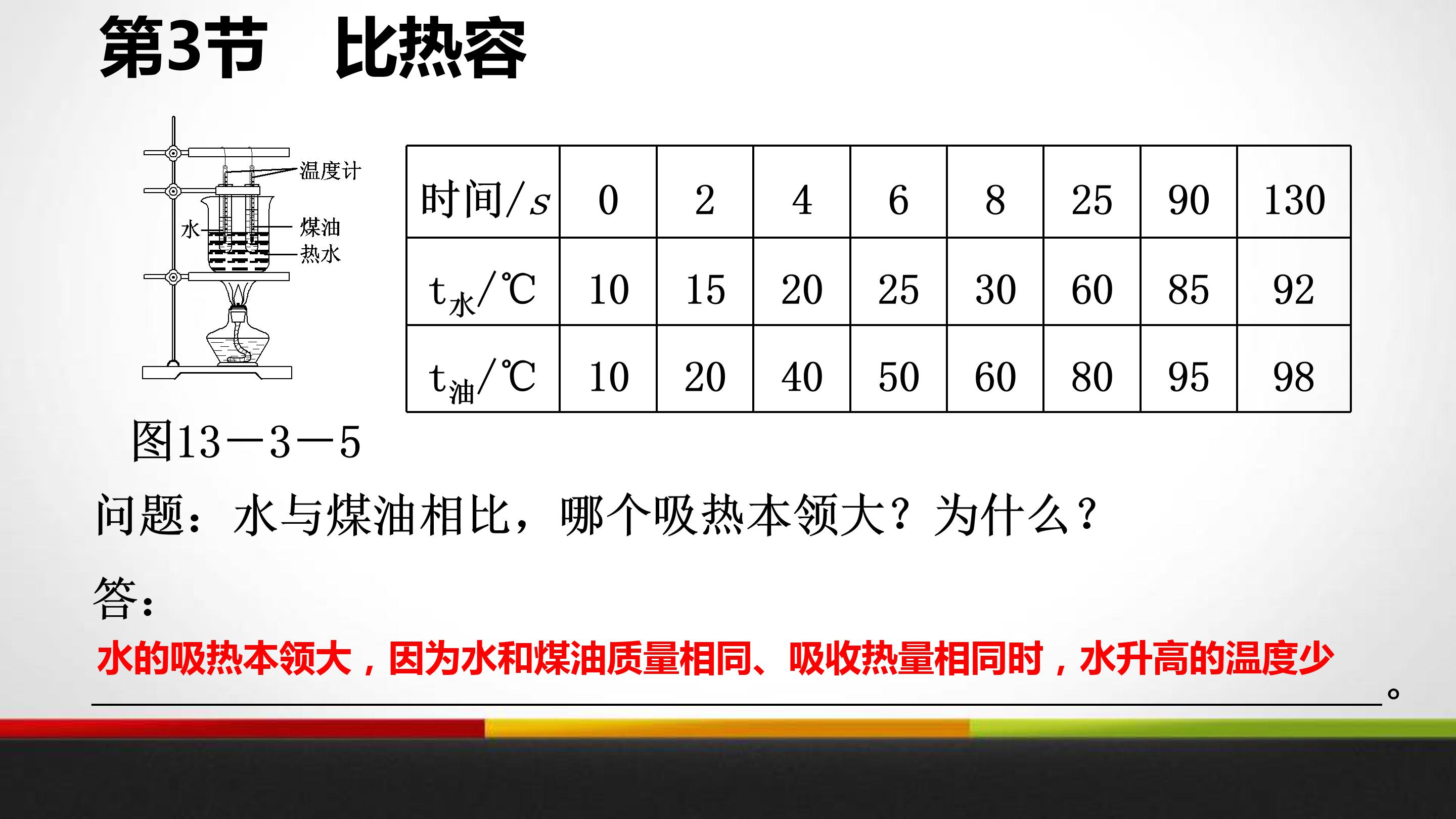 比热容计算ppt模板