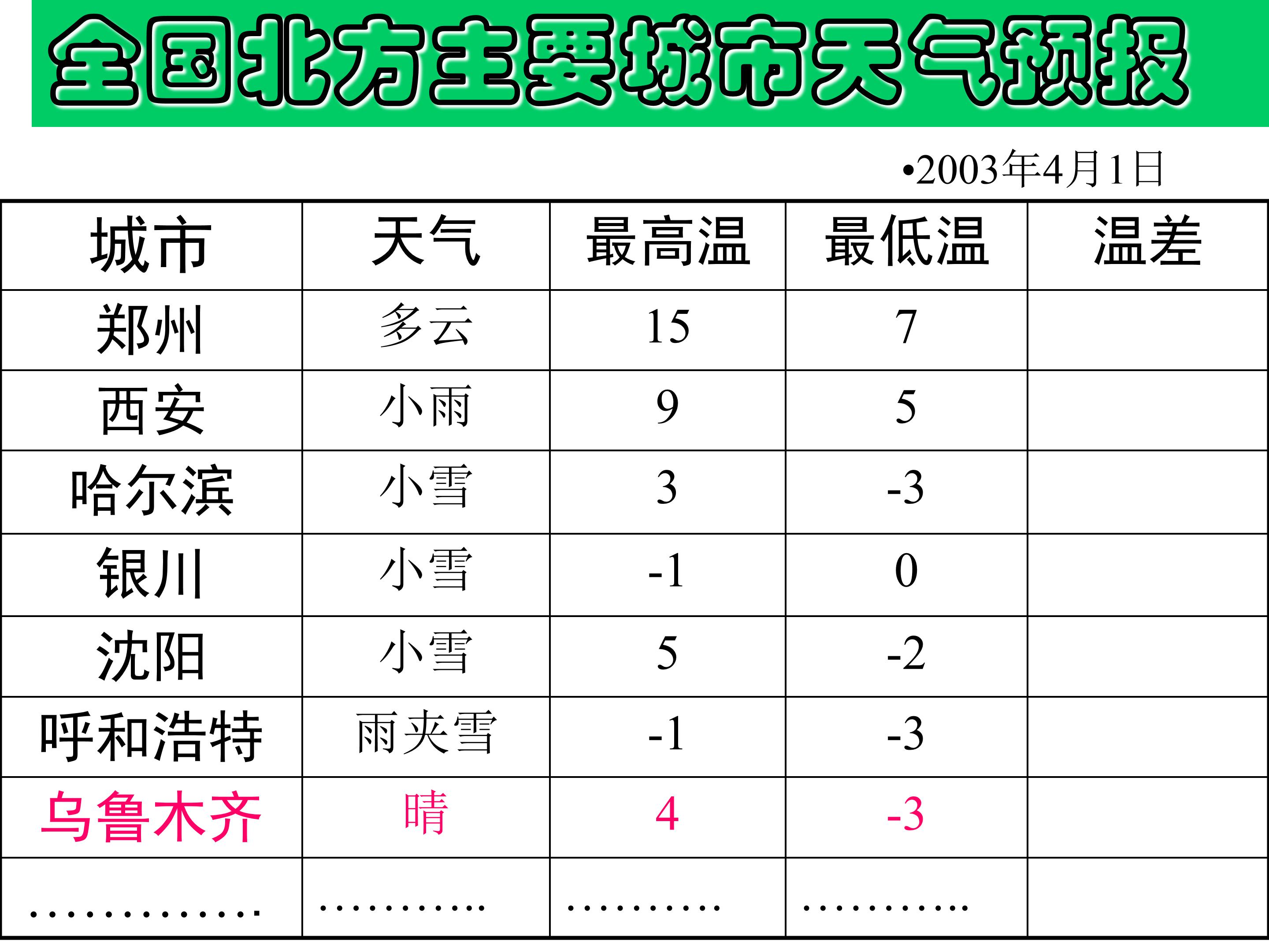 有理数的减法ppt课件模板