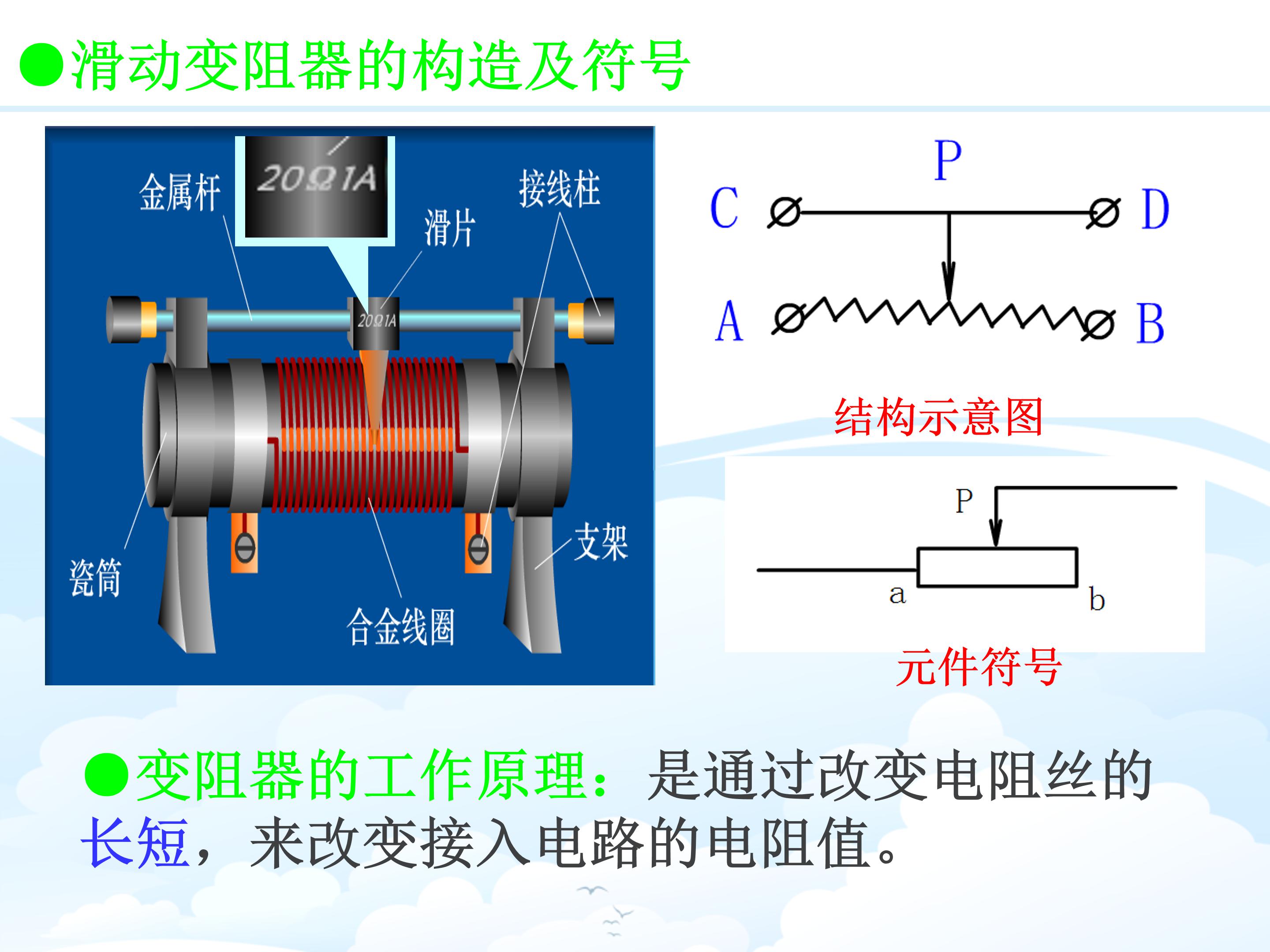 电阻变阻器ppt模板