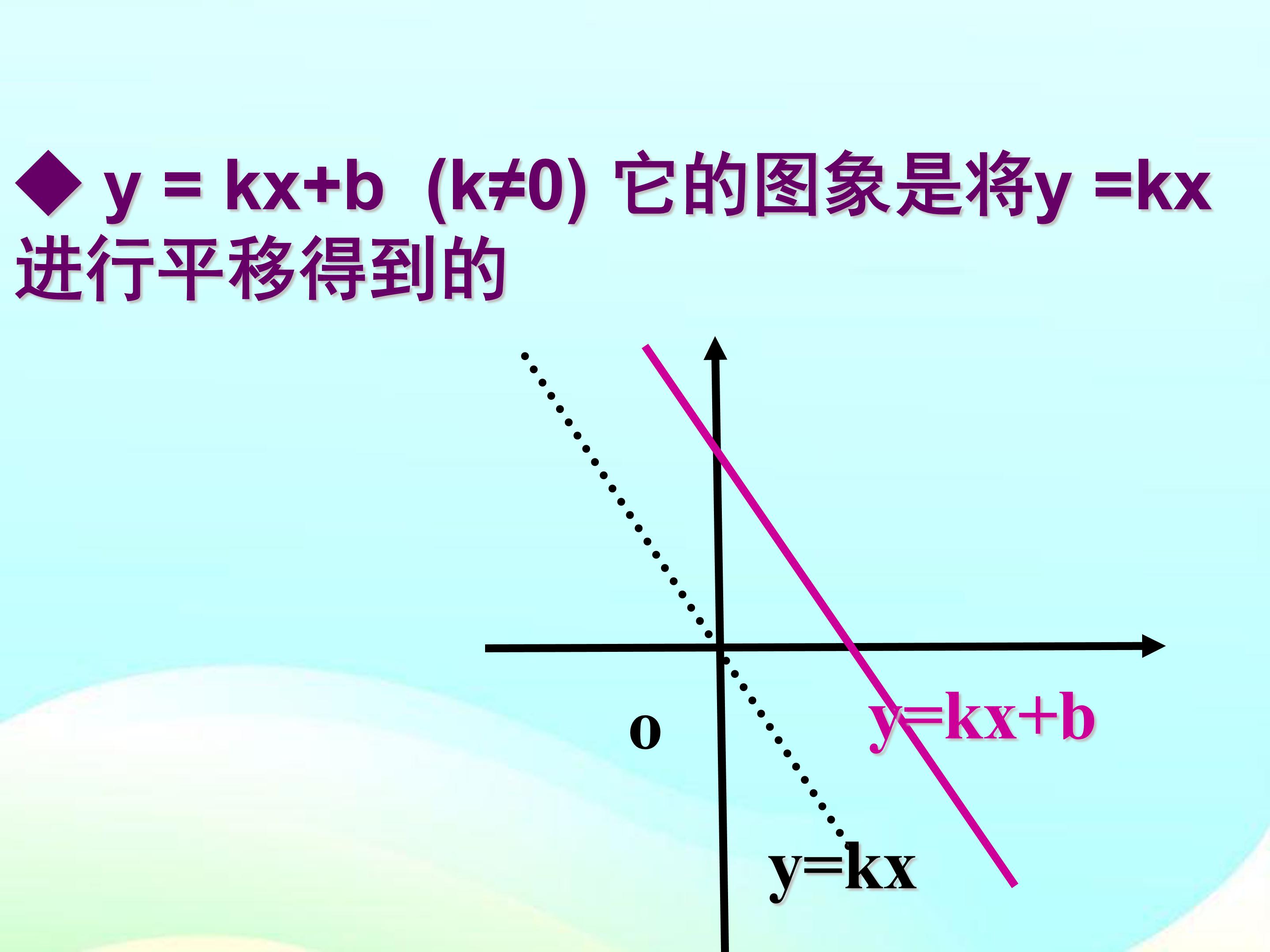 一次函数的图像与性质ppt模板