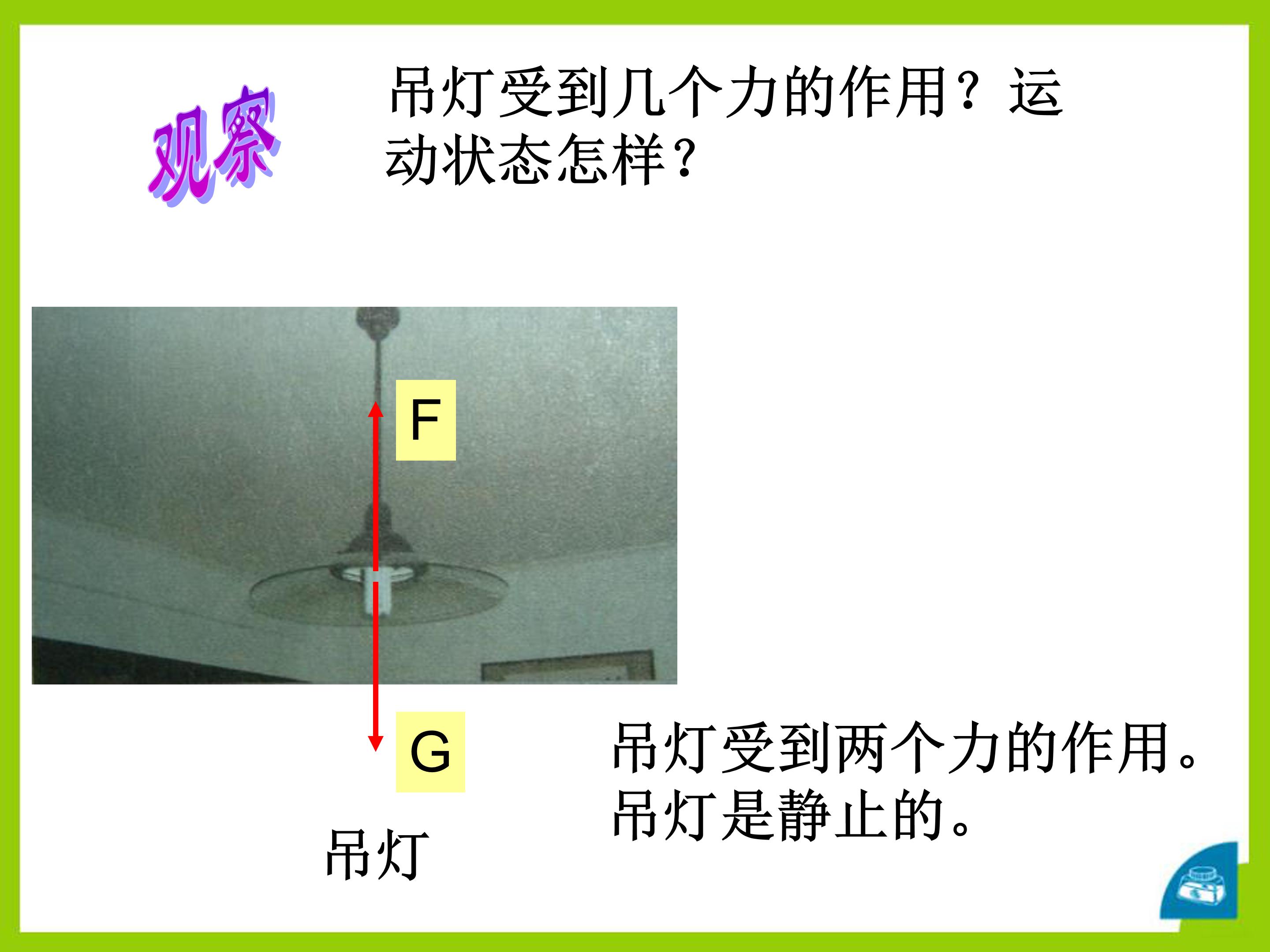 二力平衡ppt课件模板
