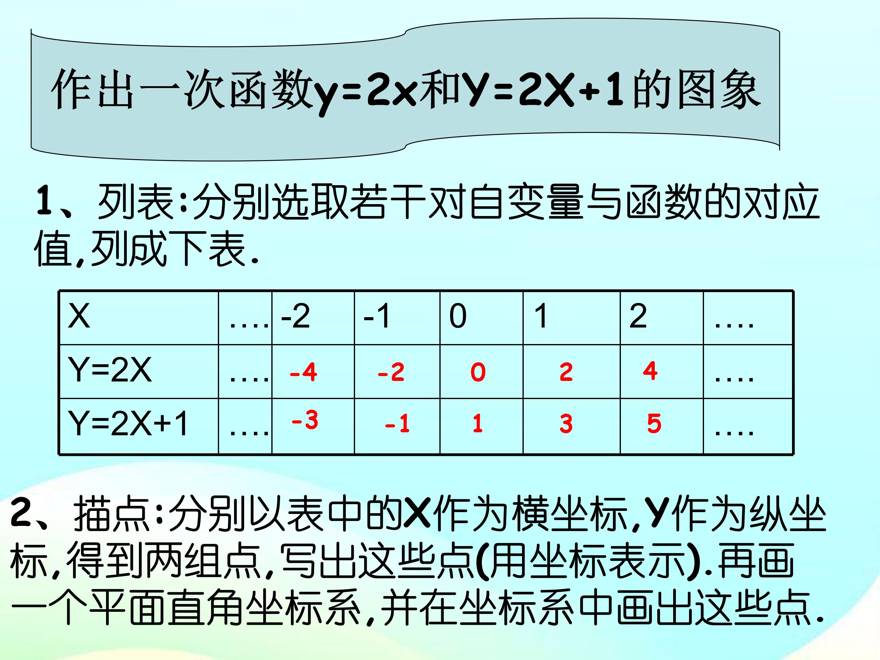 一次函数的图像与性质ppt模板