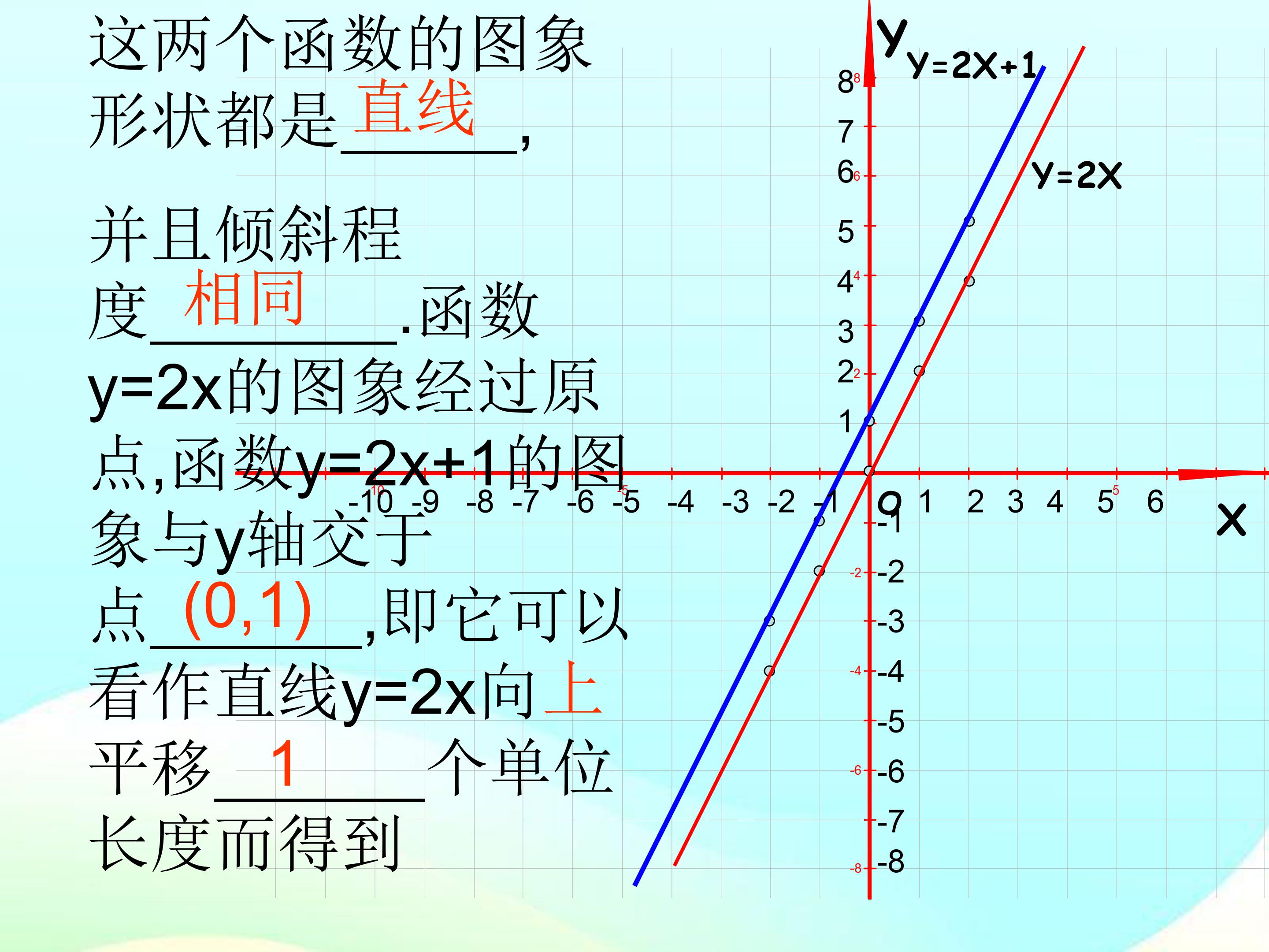 一次函数的图像与性质ppt模板