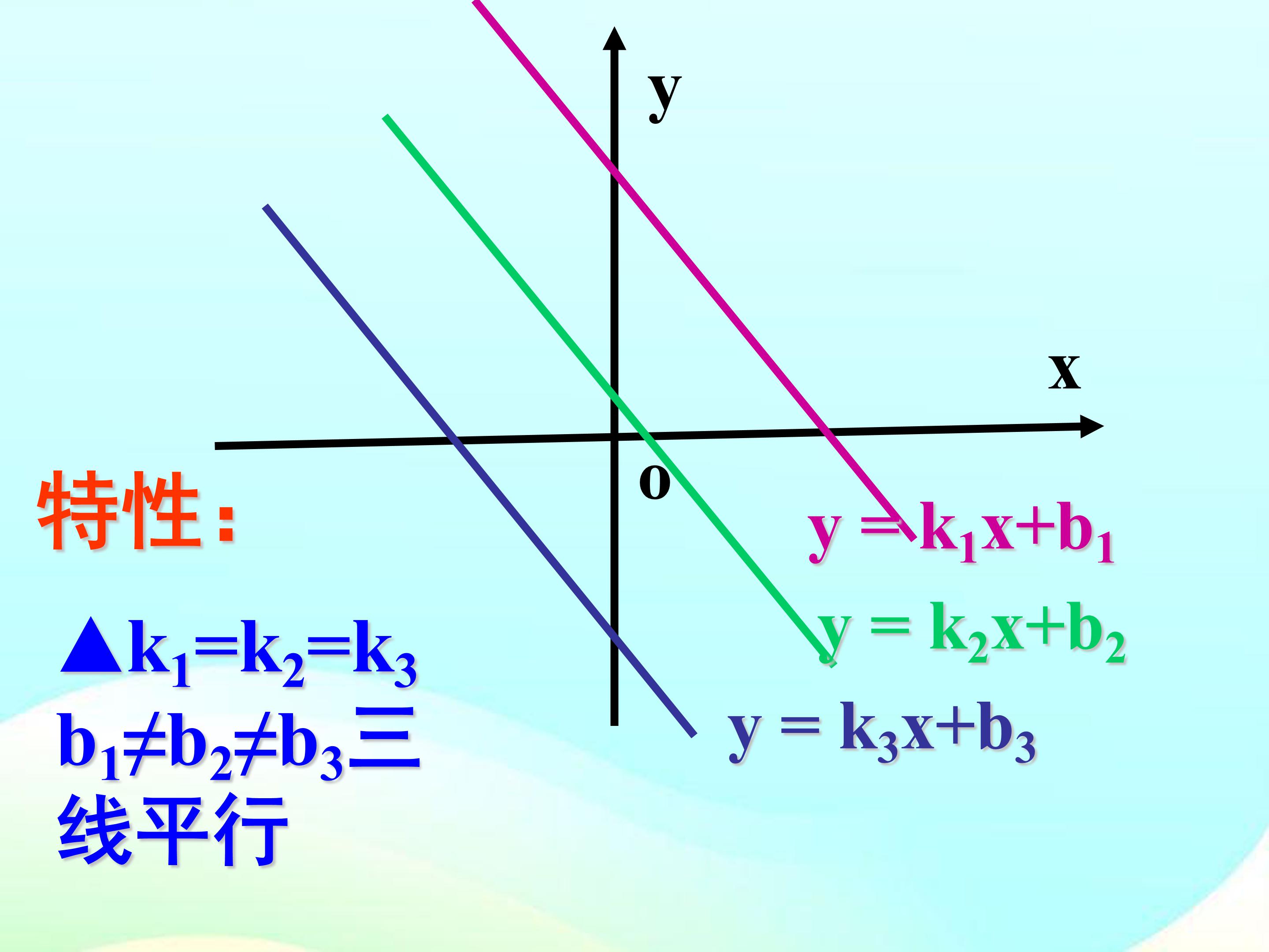 一次函数的图像与性质ppt模板