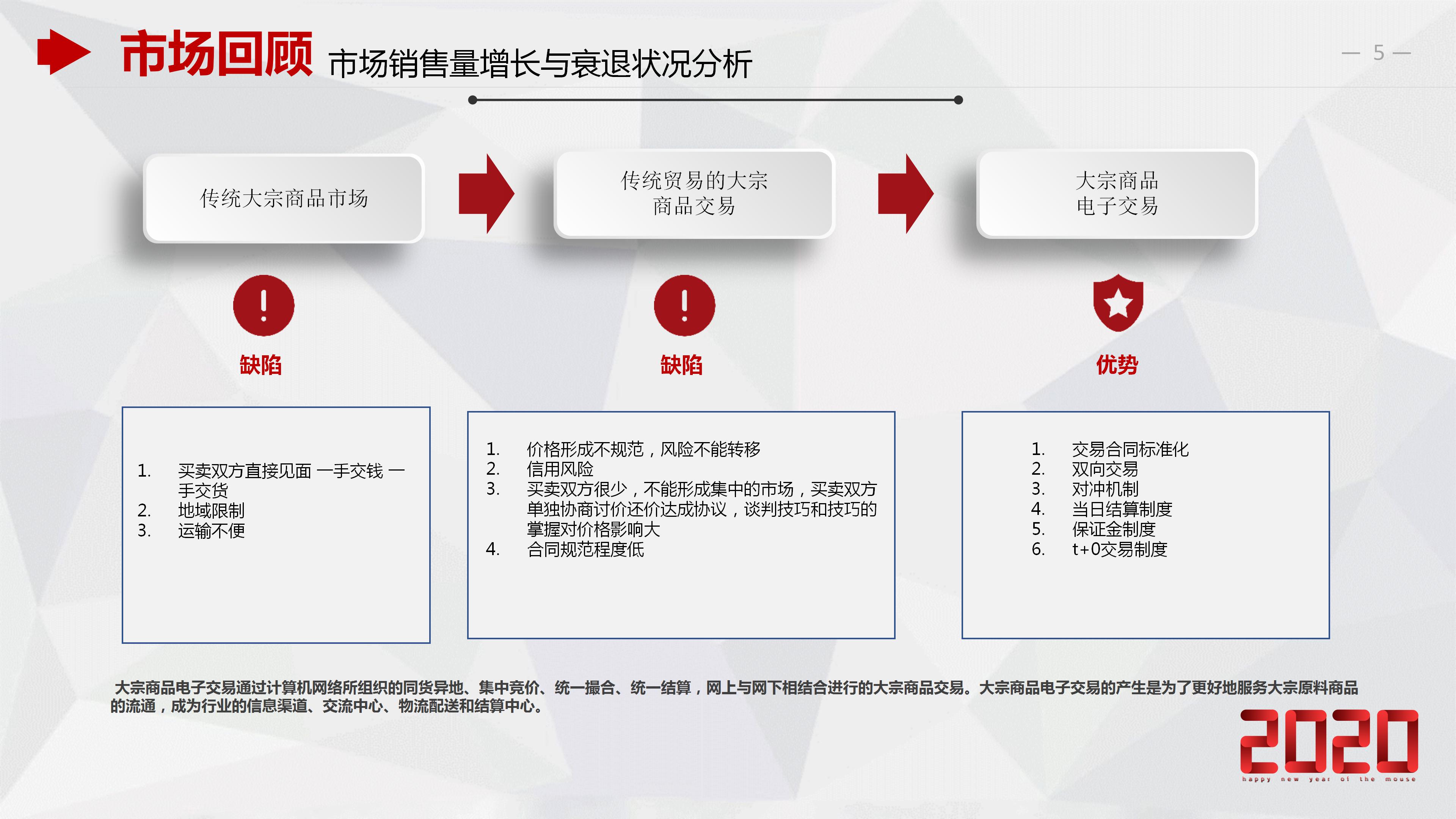 财务总监专业财务分析报表ppt模板