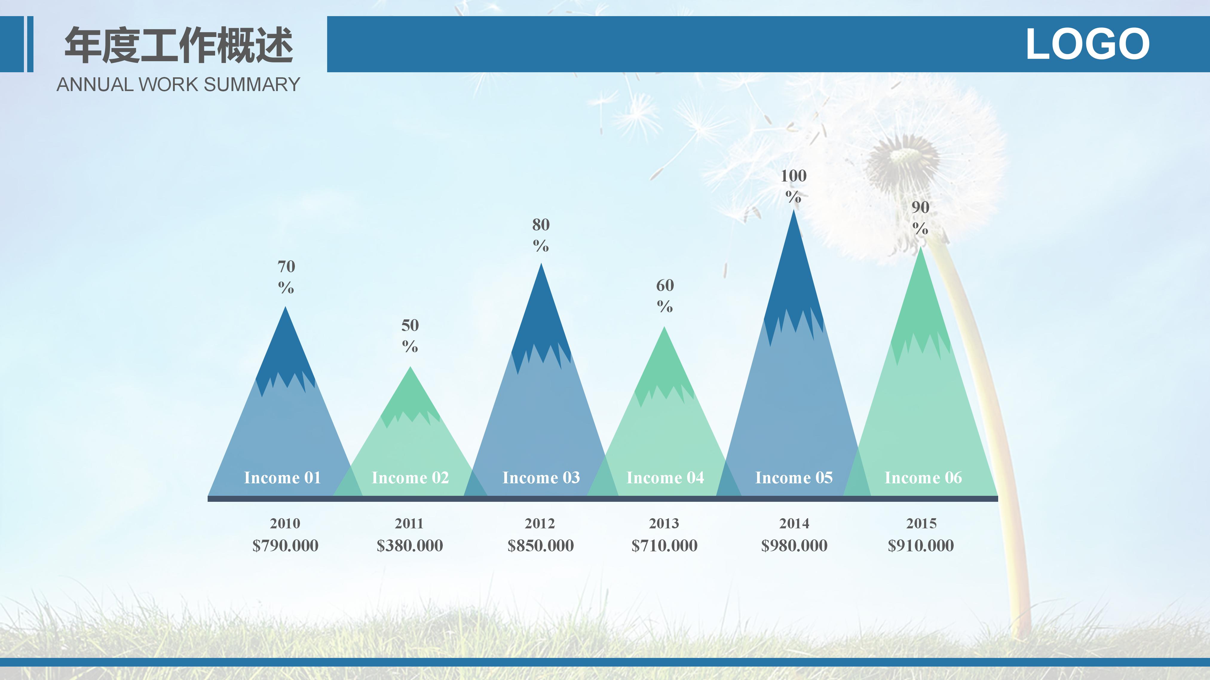 意外保险产品介绍ppt模板