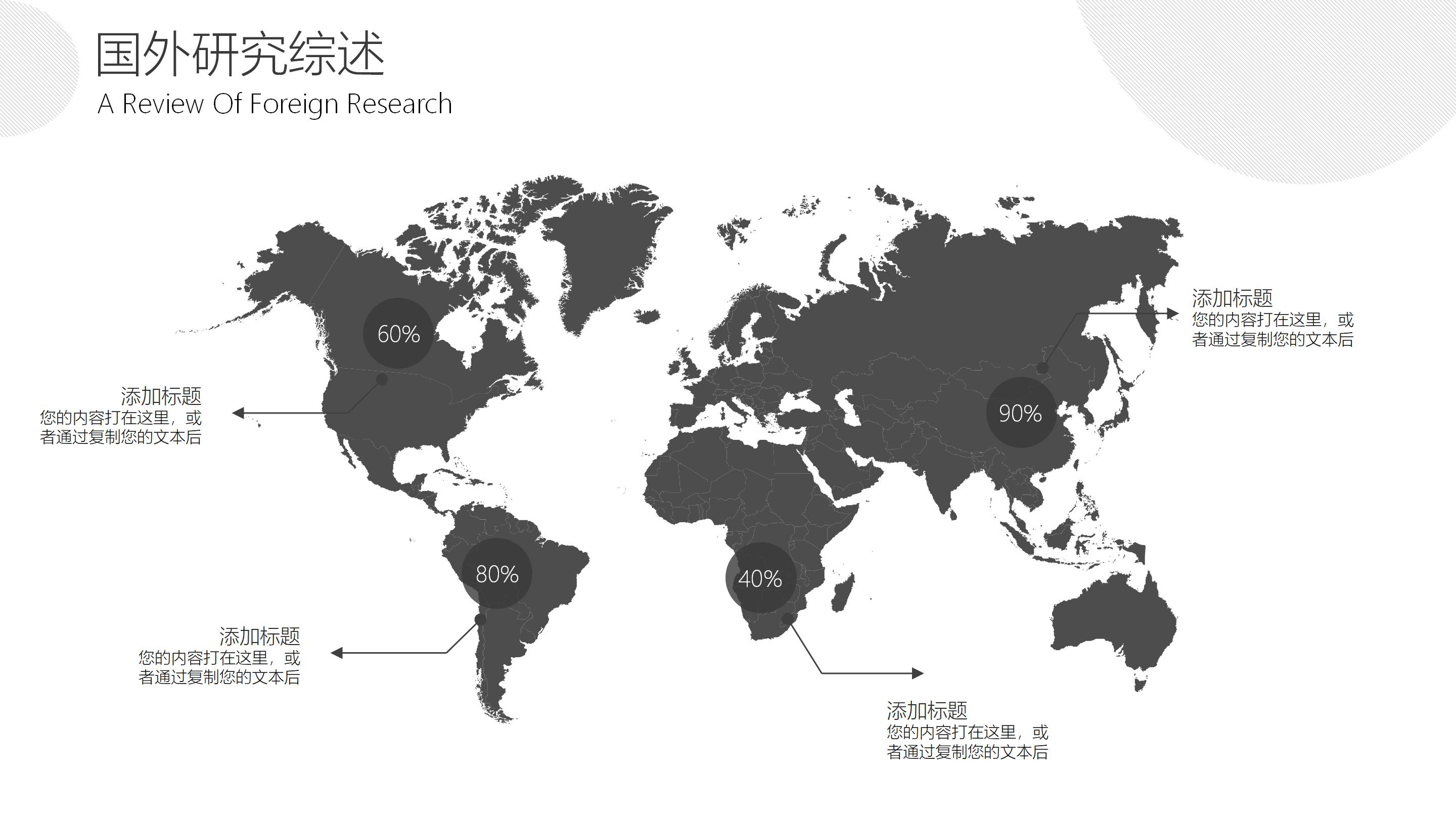 园林专业开题答辩ppt模板