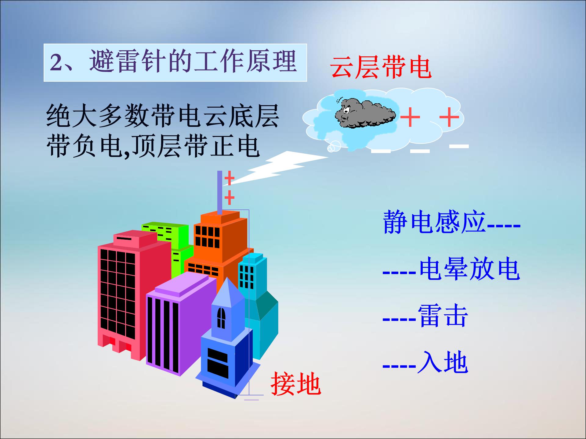 电荷摩擦起电ppt模板