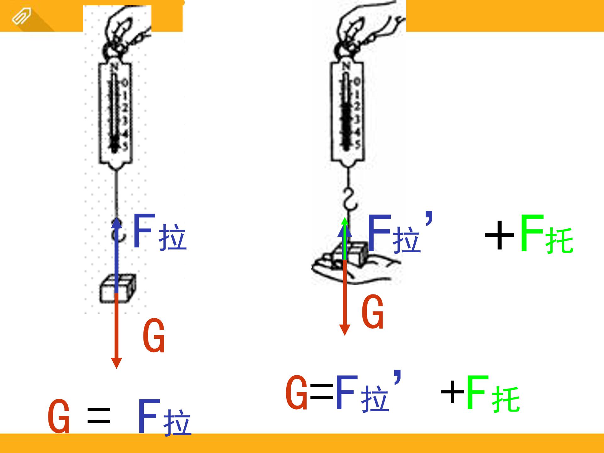 初二物理浮力ppt模板