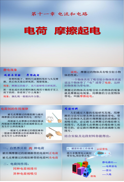 电荷摩擦起电ppt模板