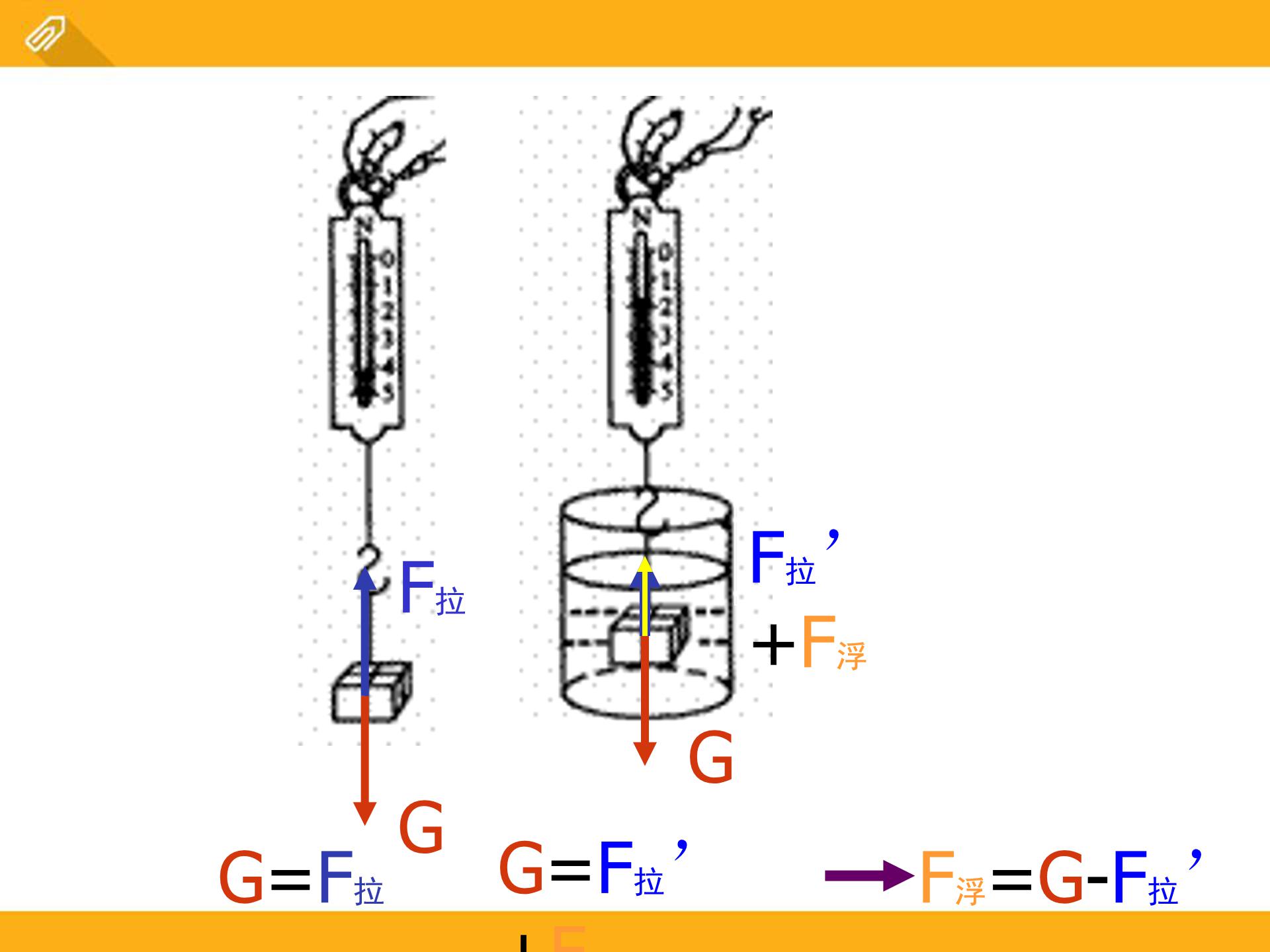 初二物理浮力ppt模板