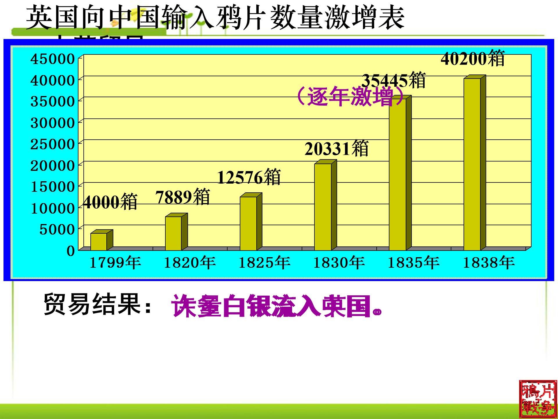 高中鸦片战争ppt课件模板