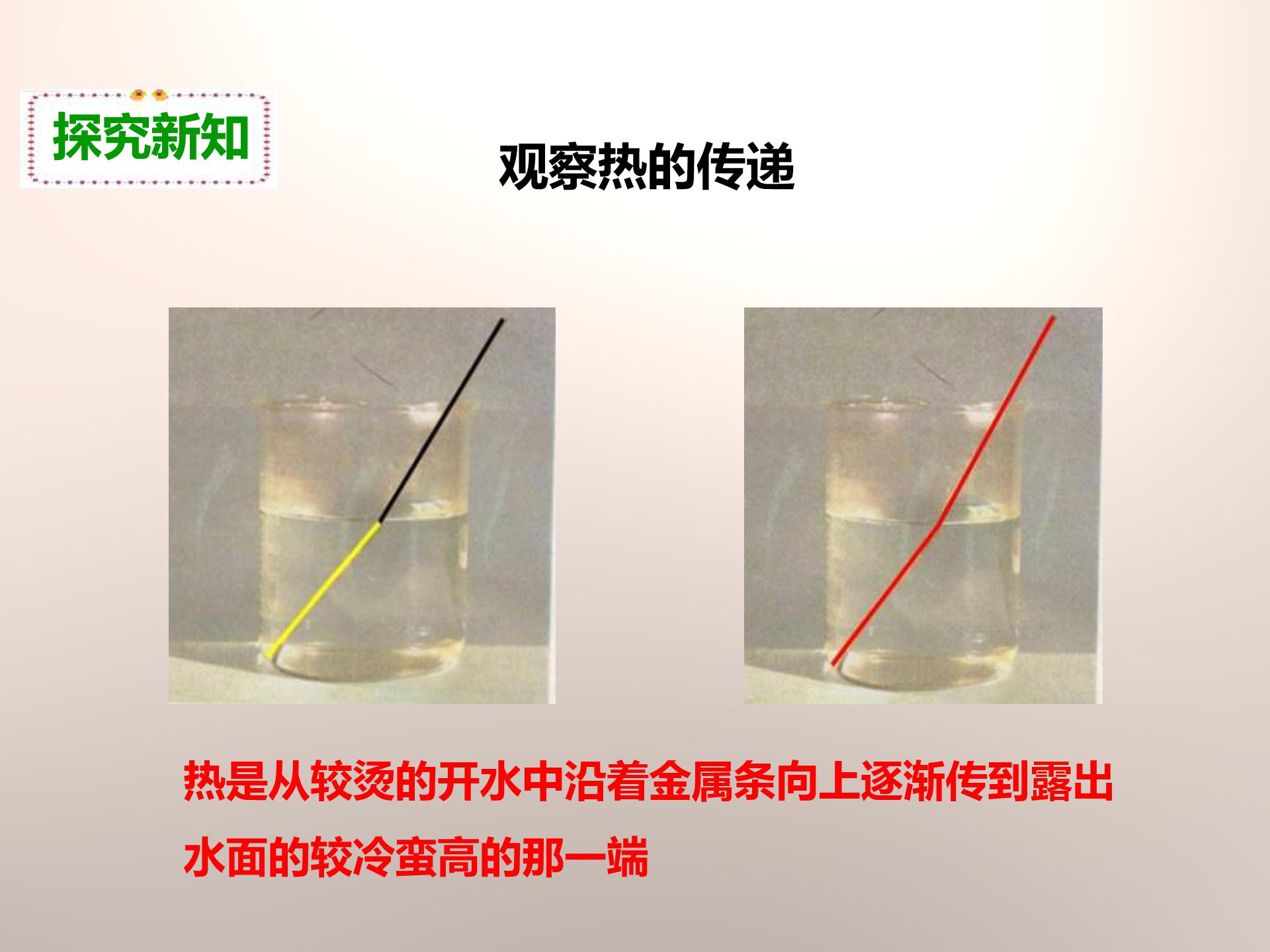热力学第一定律ppt模板