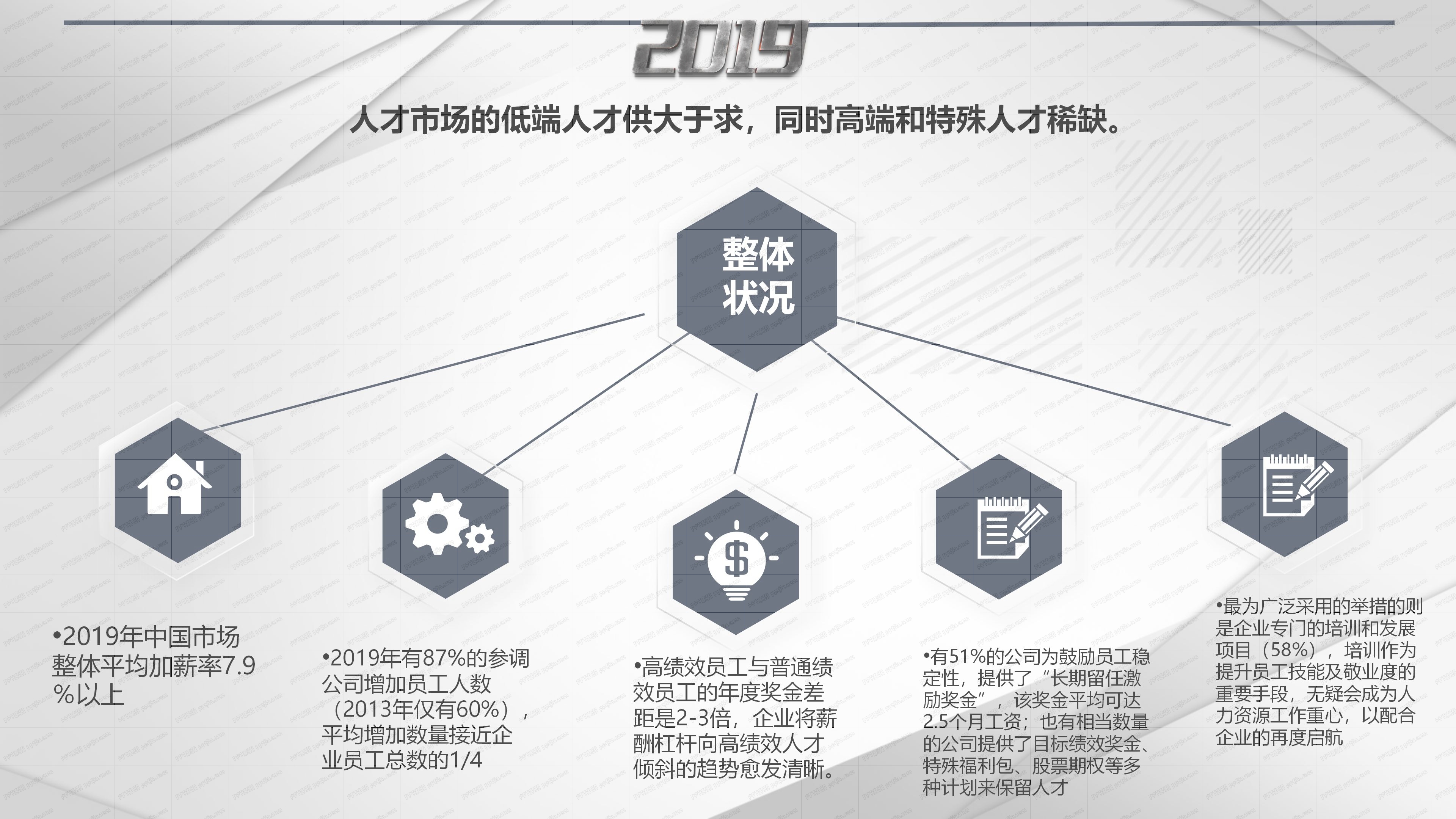 行政人事部年度总结与计划ppt模板