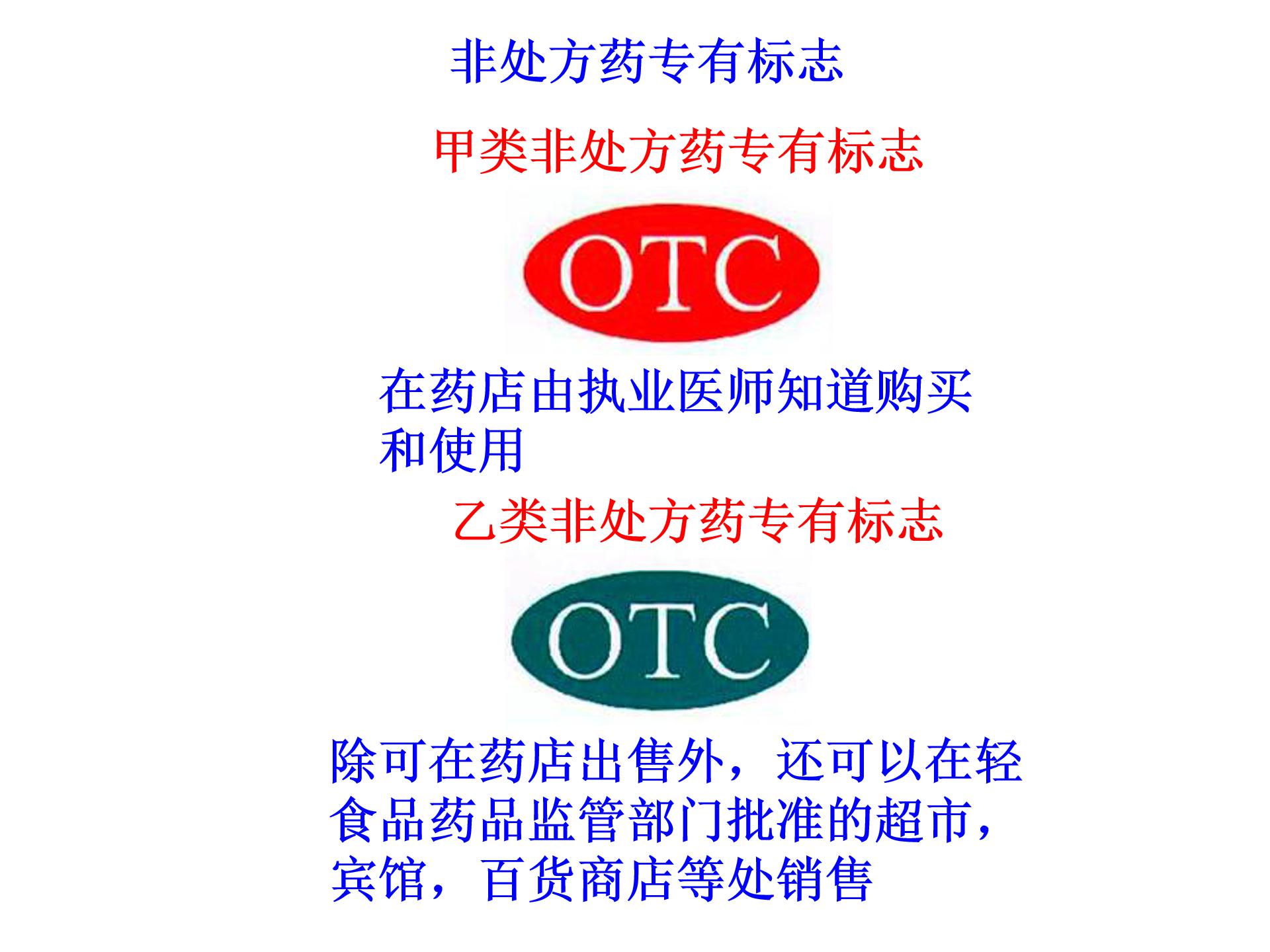 用药和急救ppt模板