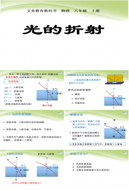 高中光的折射ppt模板