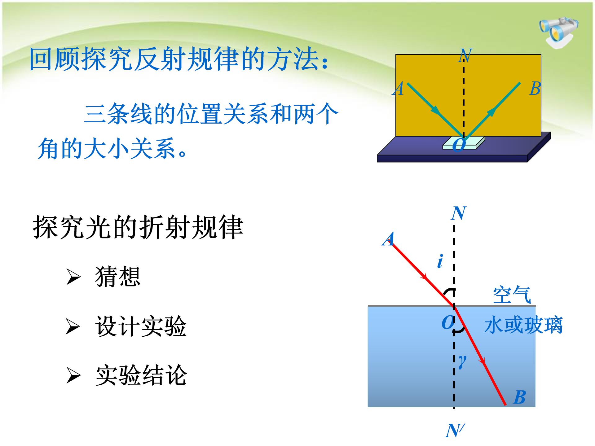 高中光的折射ppt模板