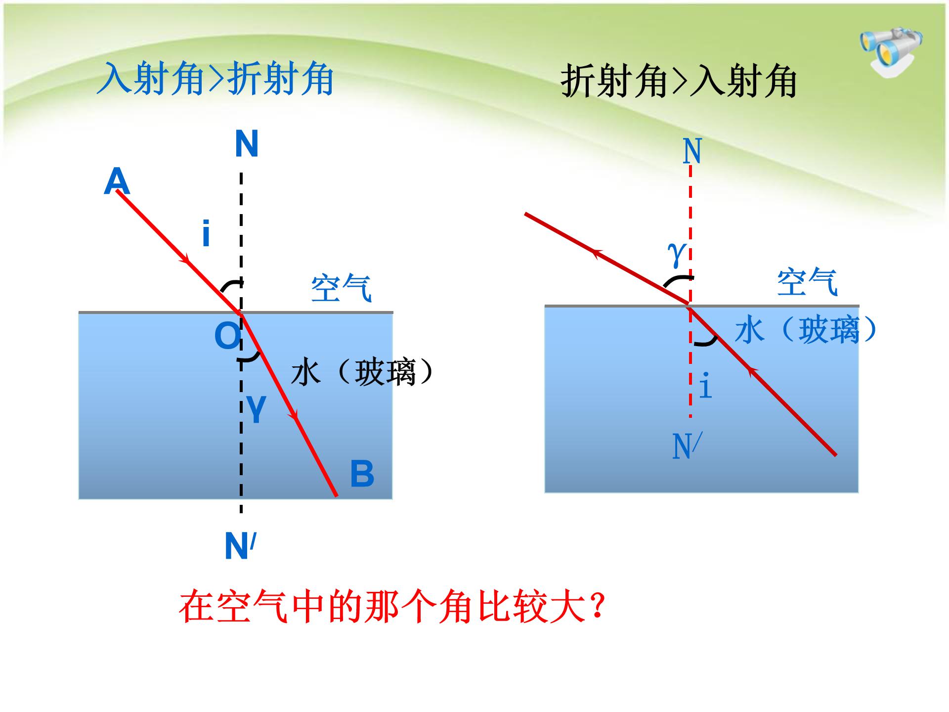 高中光的折射ppt模板