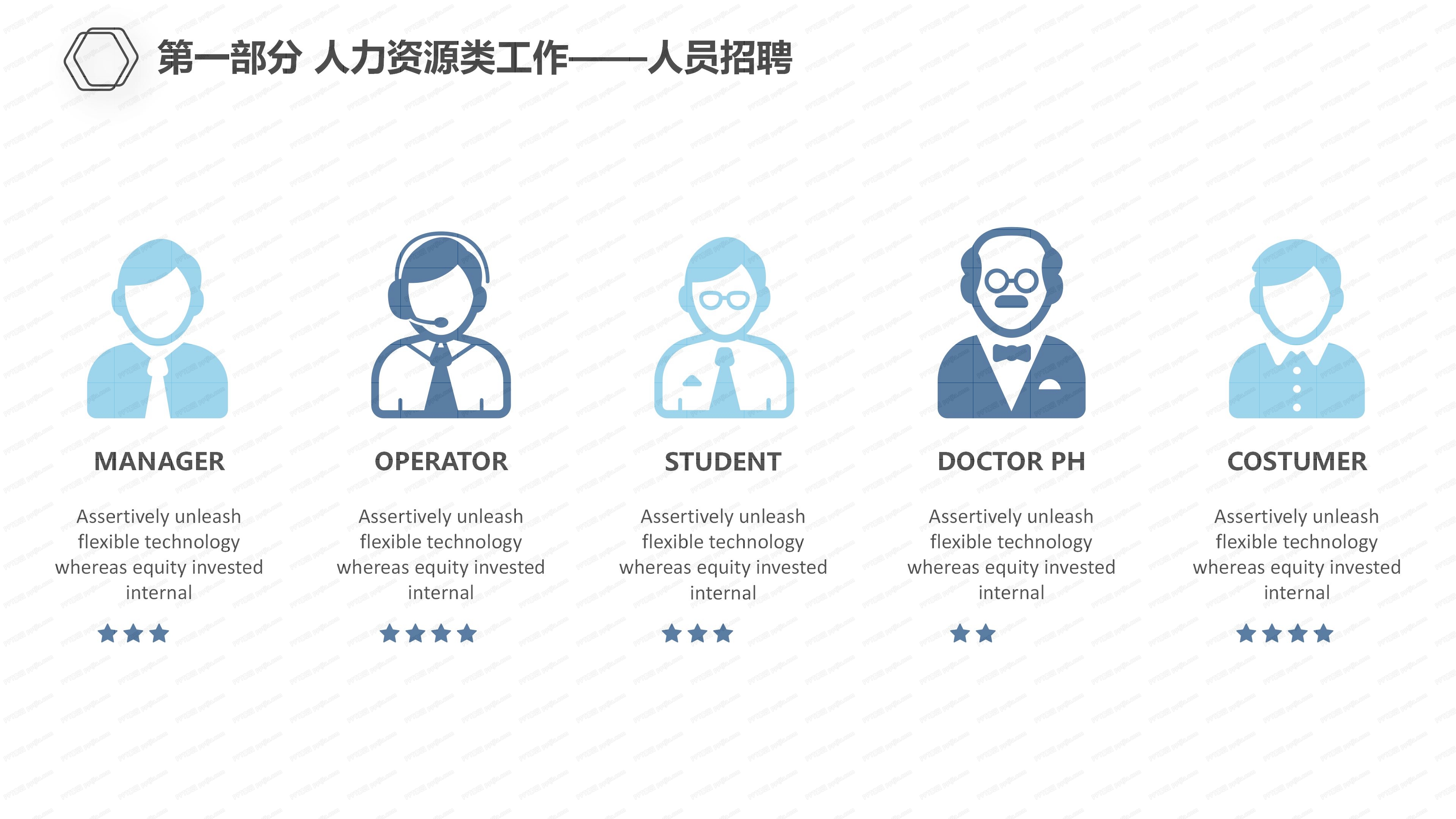 公司行政人事部年度计划ppt模板