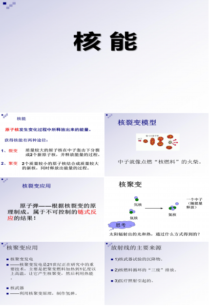 核裂变ppt模板