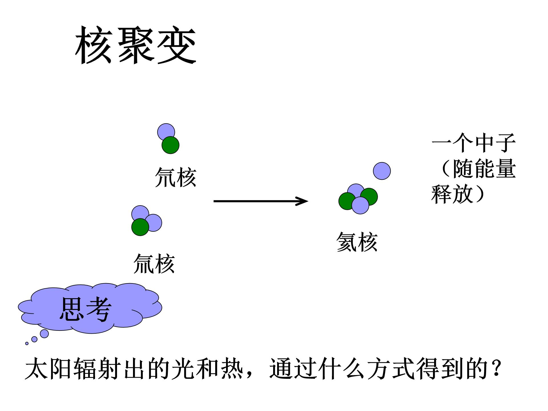核裂变ppt模板