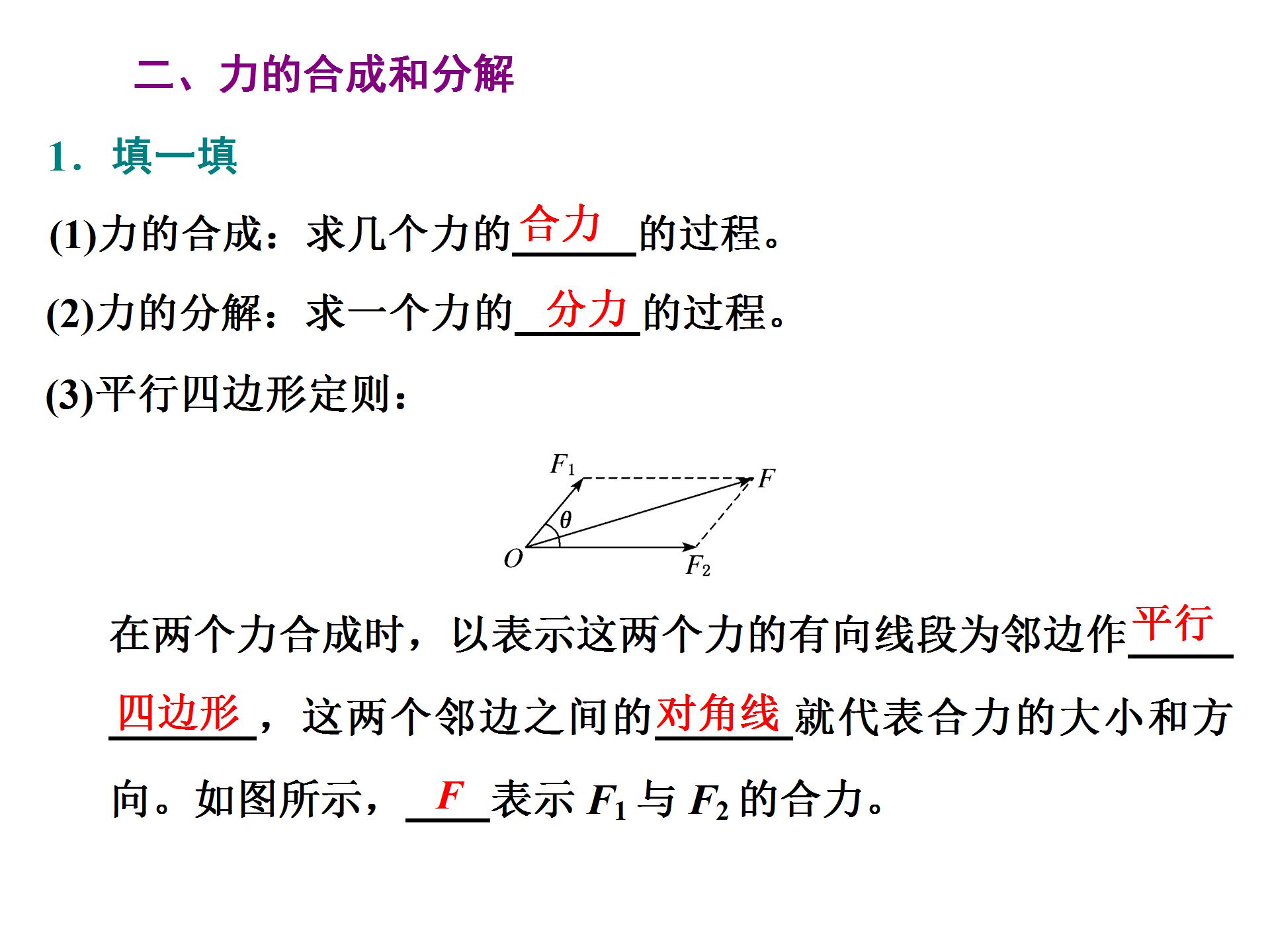 力的分解与合成ppt模板
