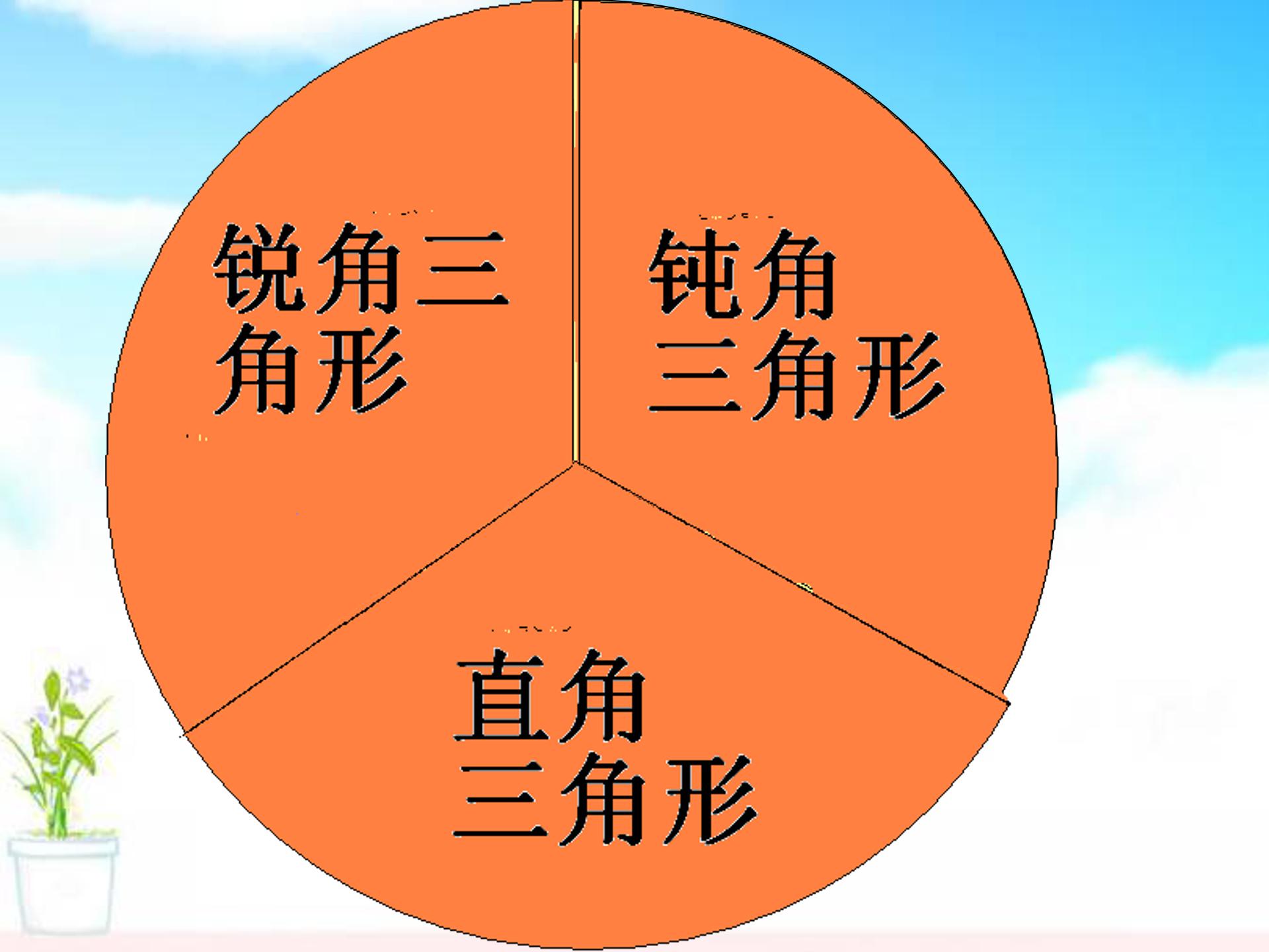 三角形的分类ppt课件模板