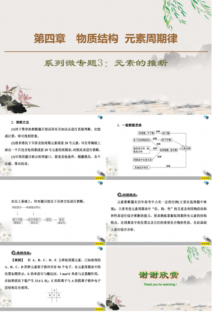 高一化学必修一第一章ppt