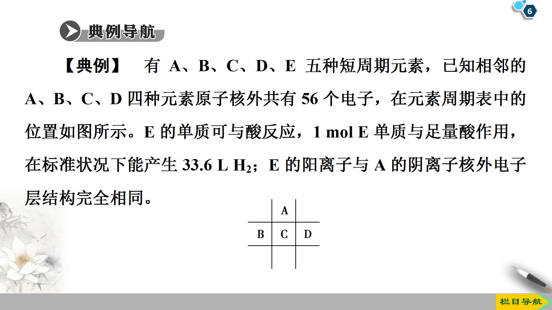 高一化学必修一第一章ppt