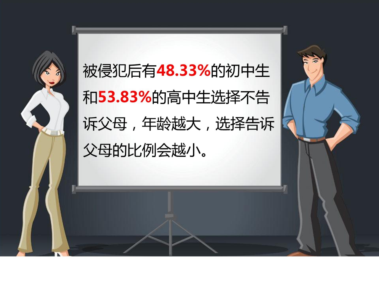 小学生防性侵教育ppt课件