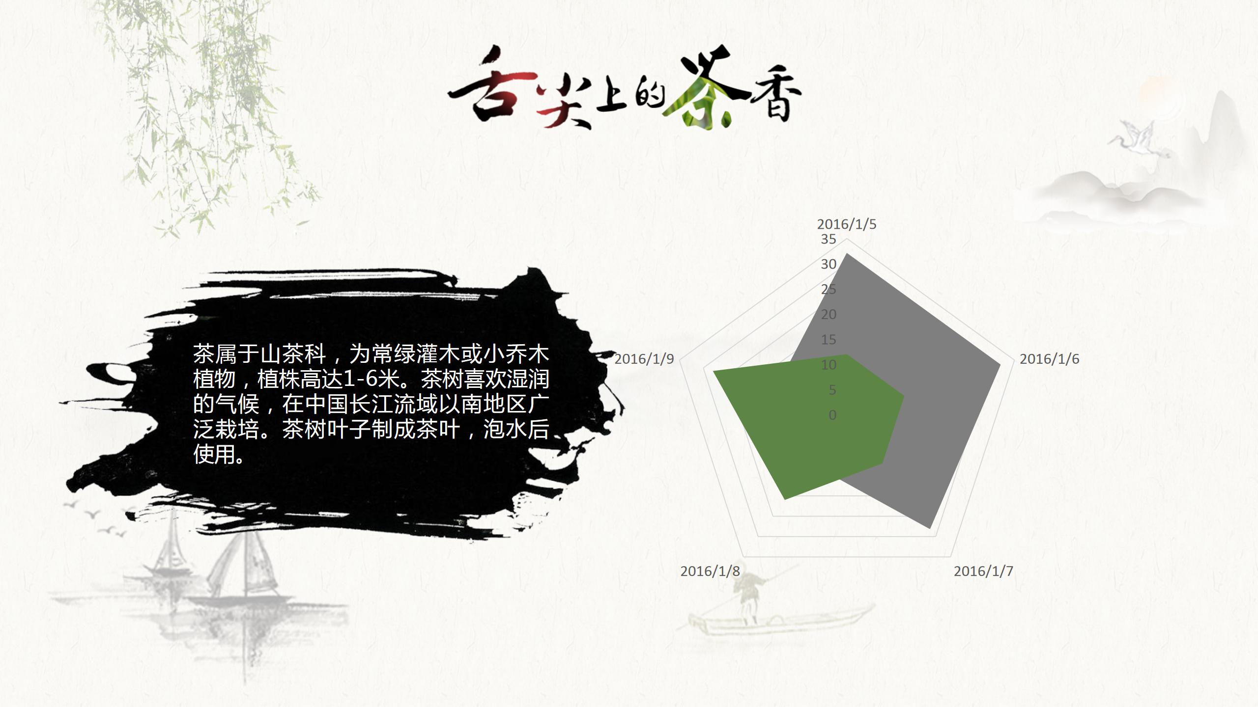 茶文化介绍ppt模板