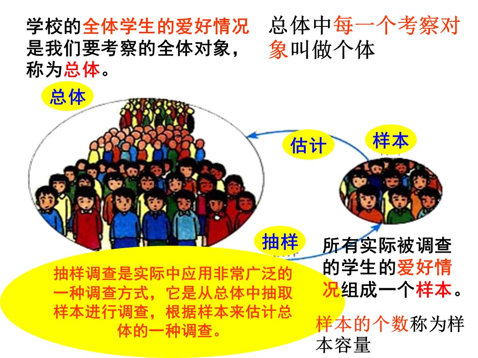 统计调查ppt模板