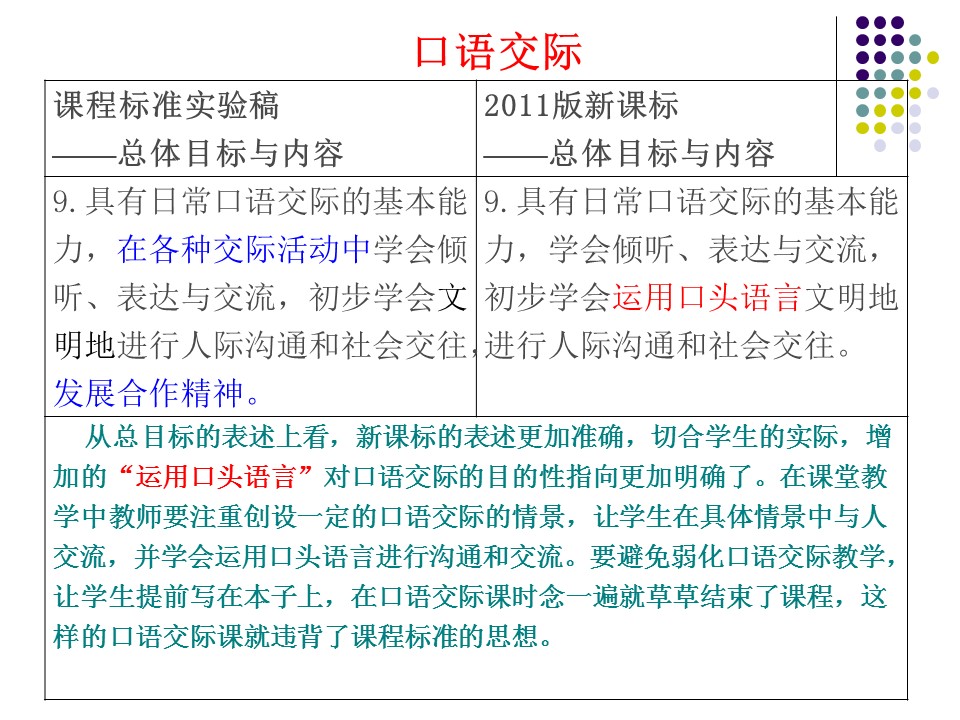 2011版新课程标准解读——口语交际讲解课件ppt