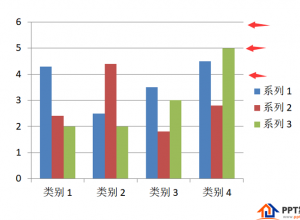 PPT柱状图网格线怎么删除