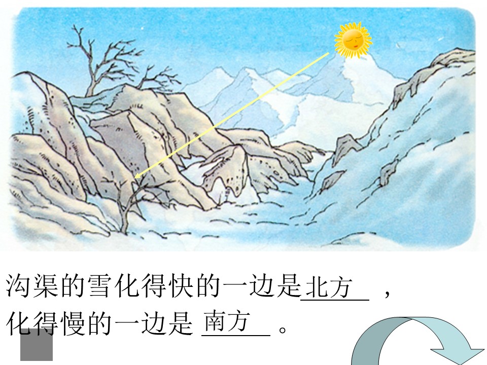 要是你在野外迷了路ppt模板