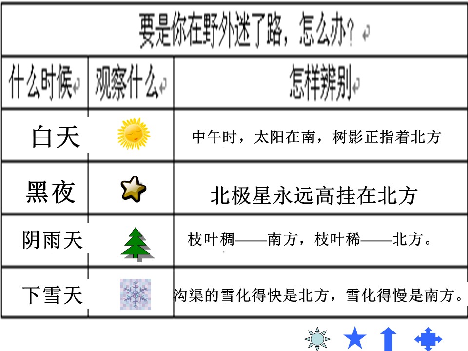 要是你在野外迷了路ppt模板