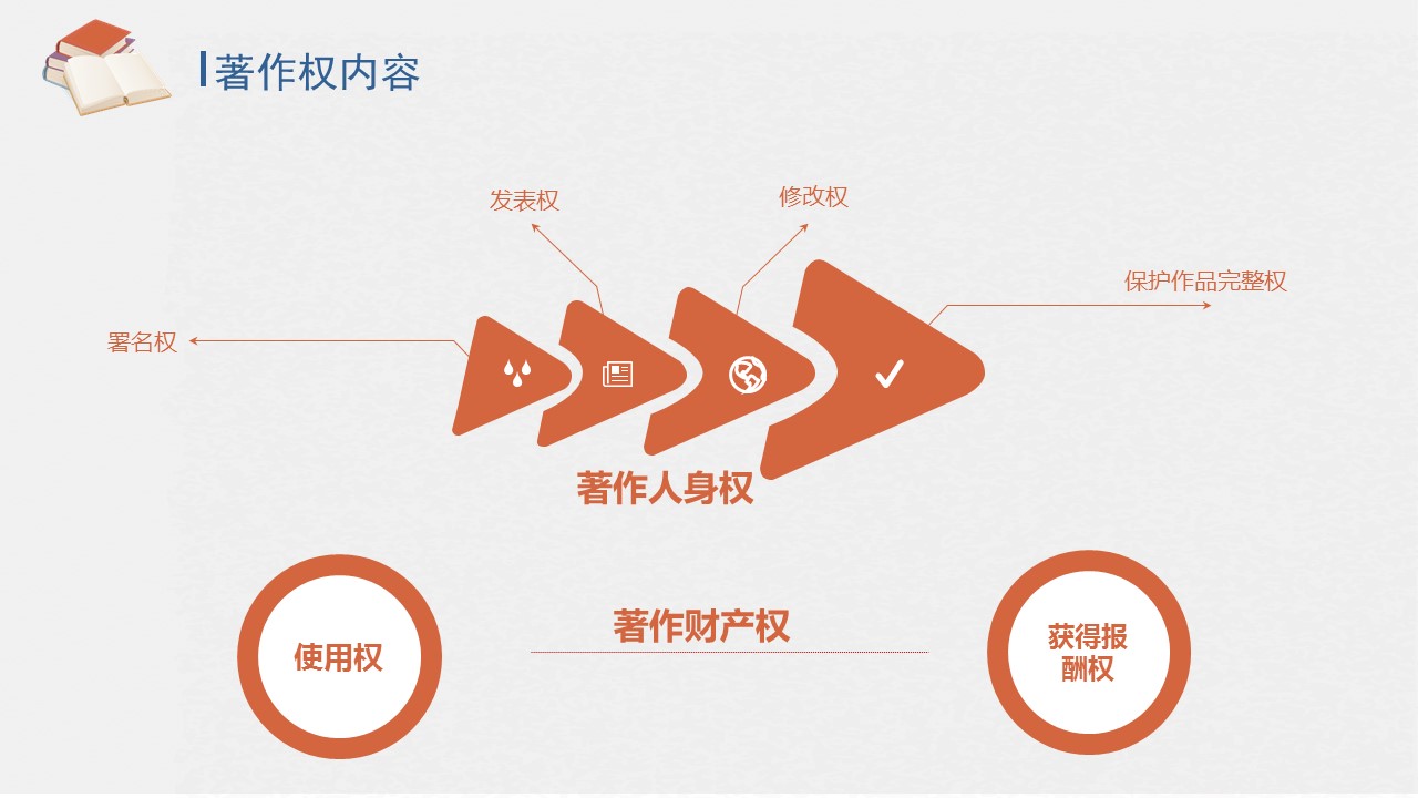 知识产权讲座2ppt模板