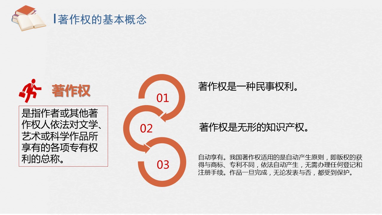 知识产权讲座2ppt模板
