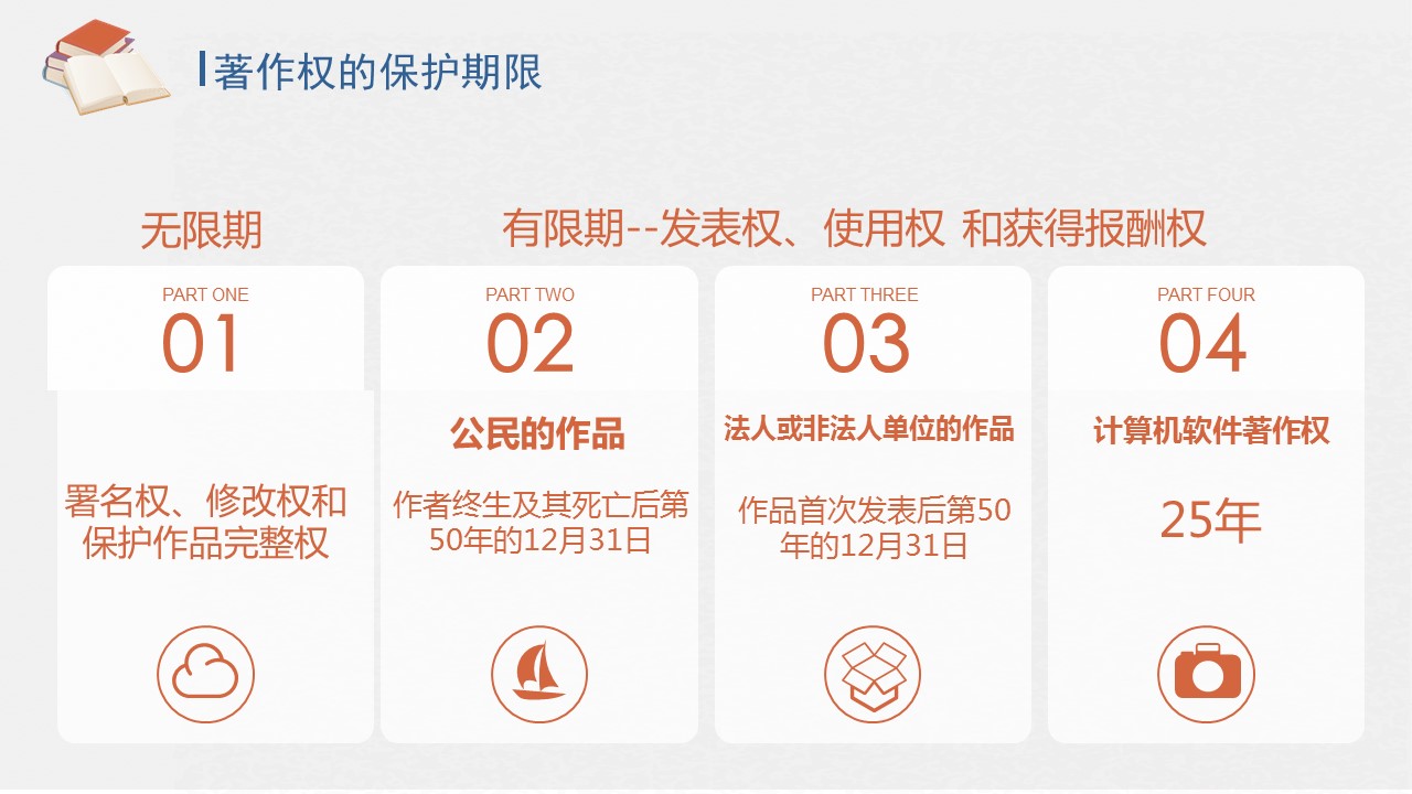 知识产权讲座2ppt模板