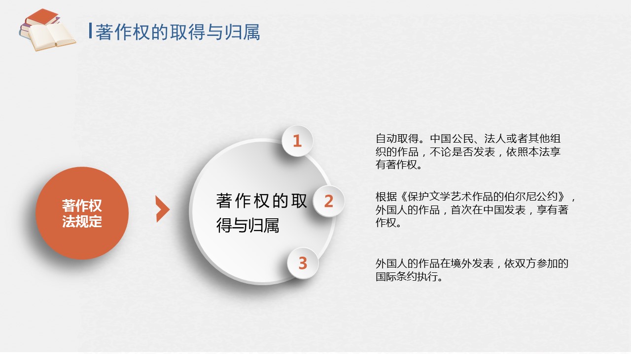 知识产权讲座2ppt模板